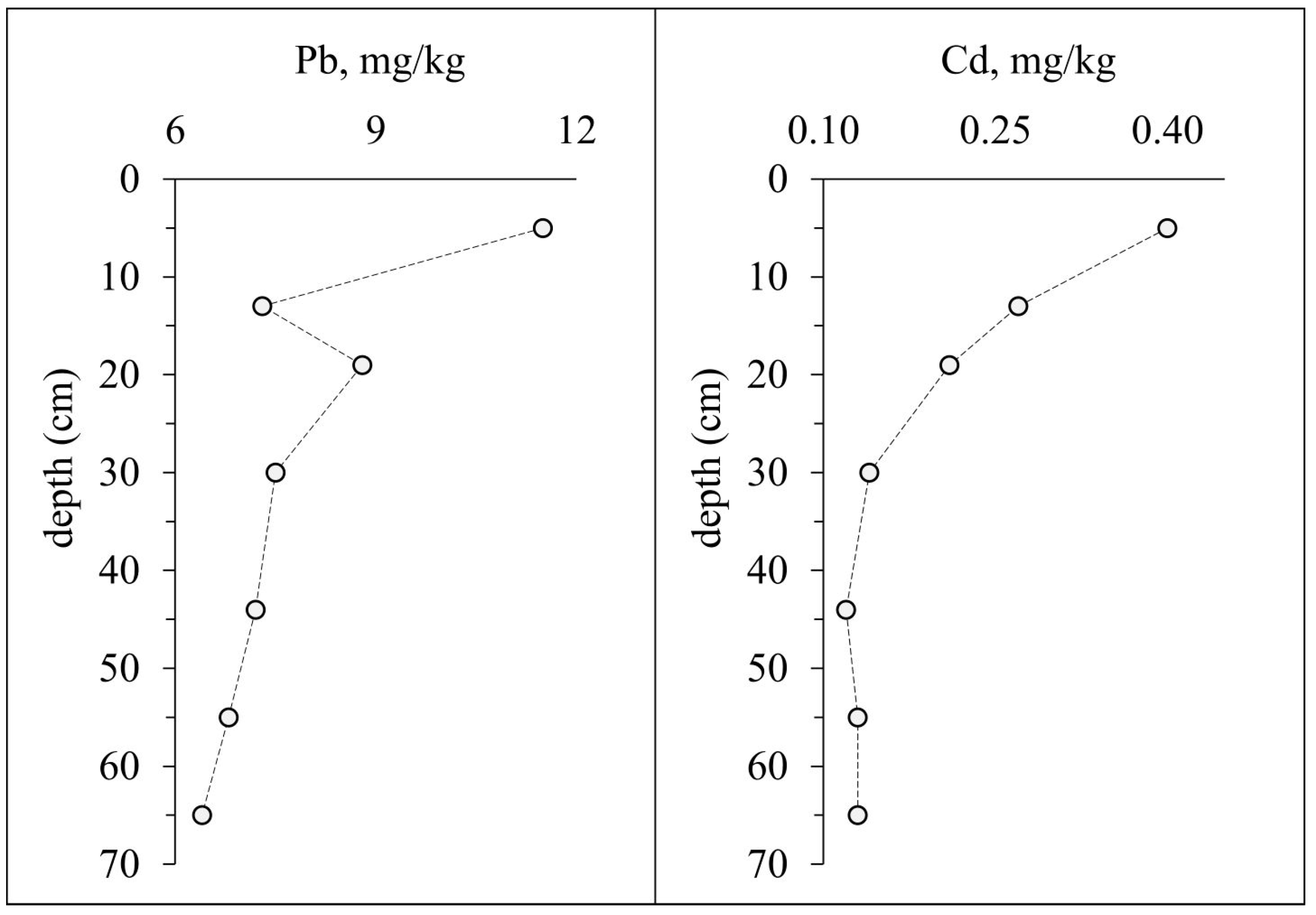 Water 15 00420 g018 Water 15 00420 g018