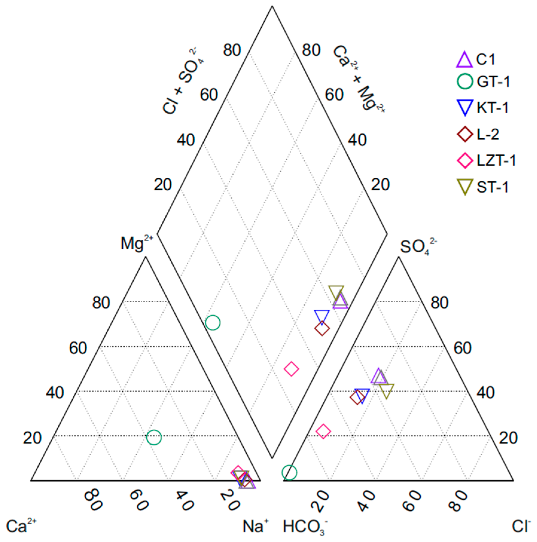 Water 15 00422 g002 Water 15 00422 g002