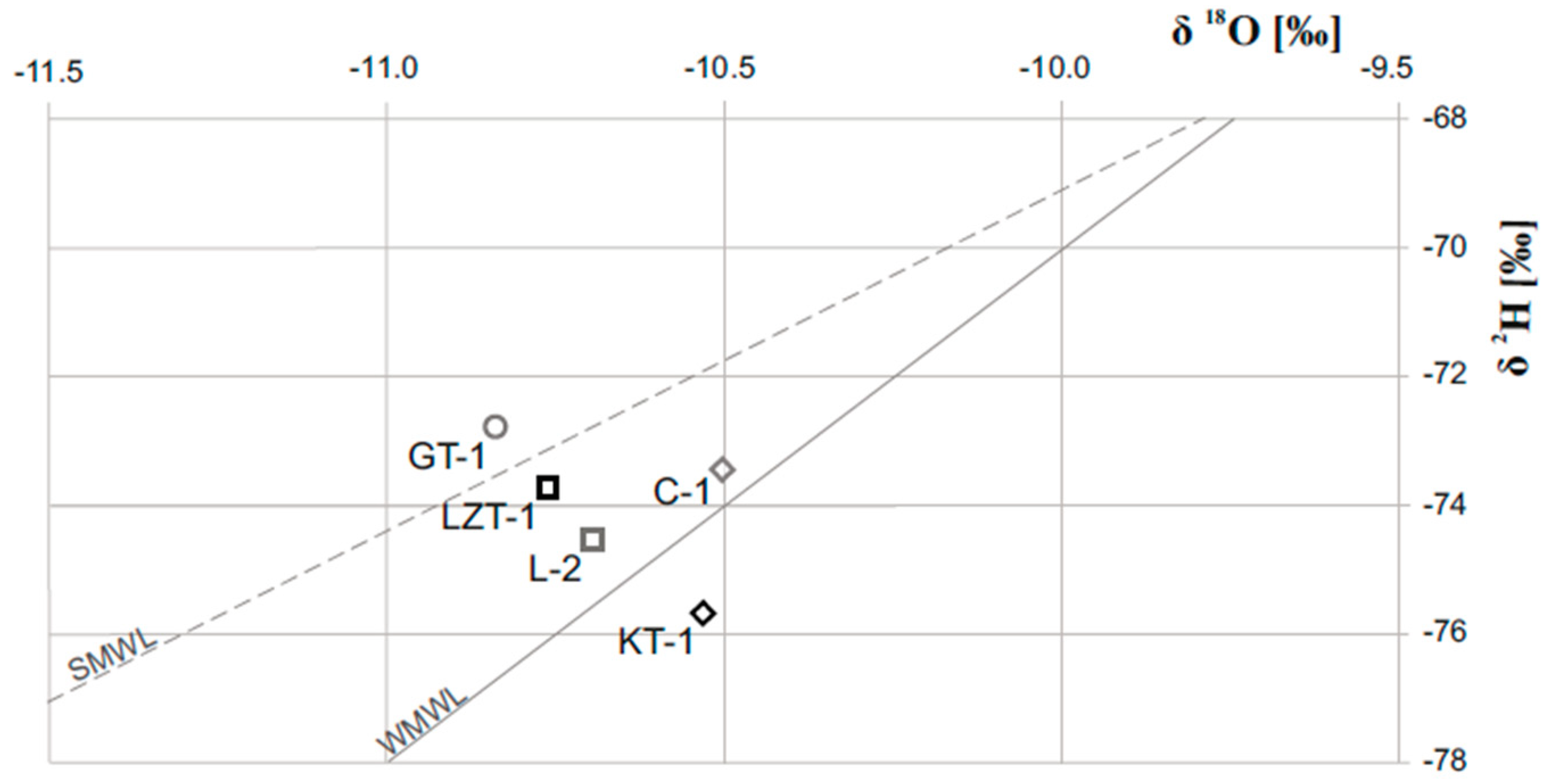 Water 15 00422 g003 Water 15 00422 g003