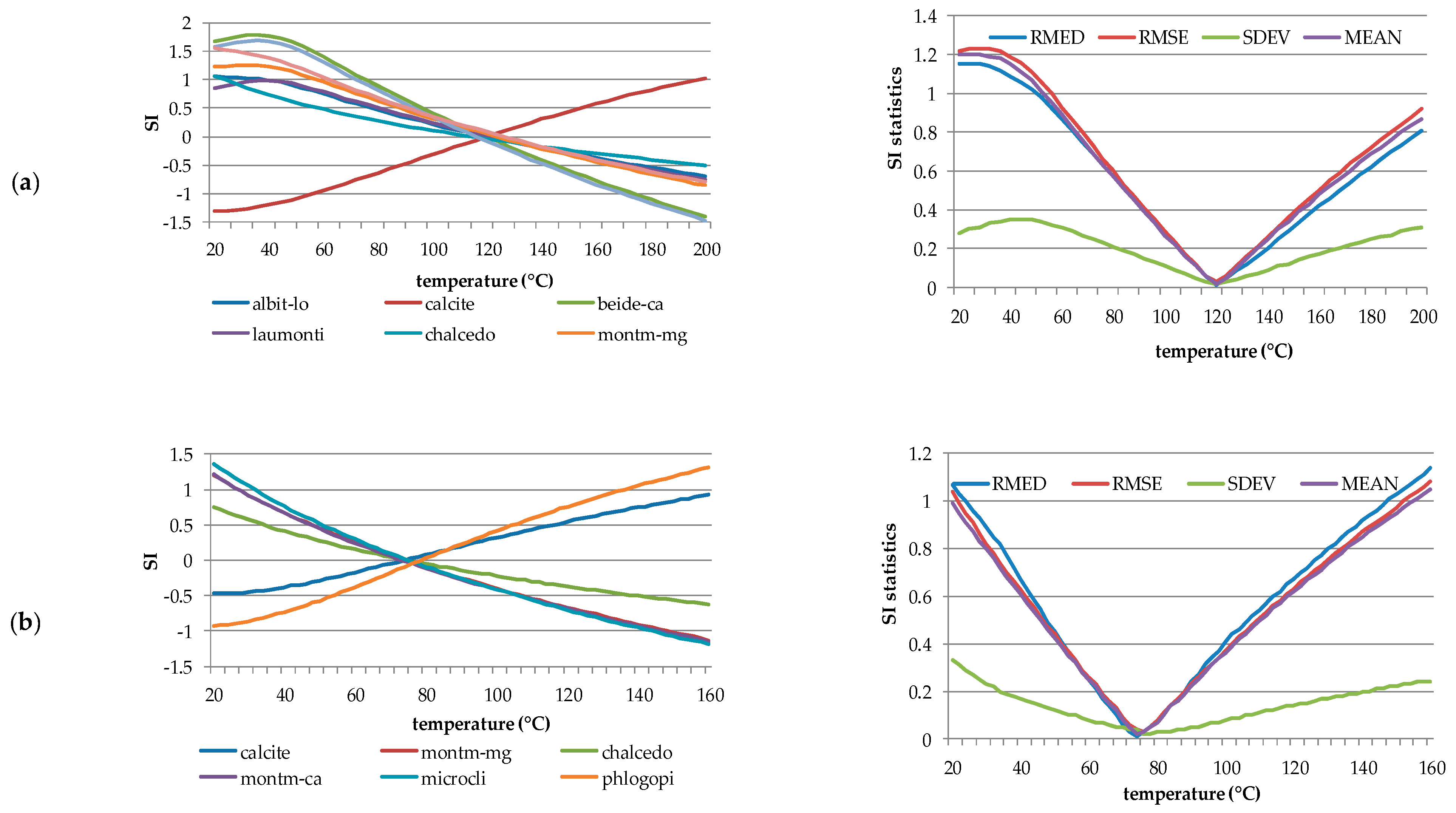 Water 15 00422 g006a Water 15 00422 g006a