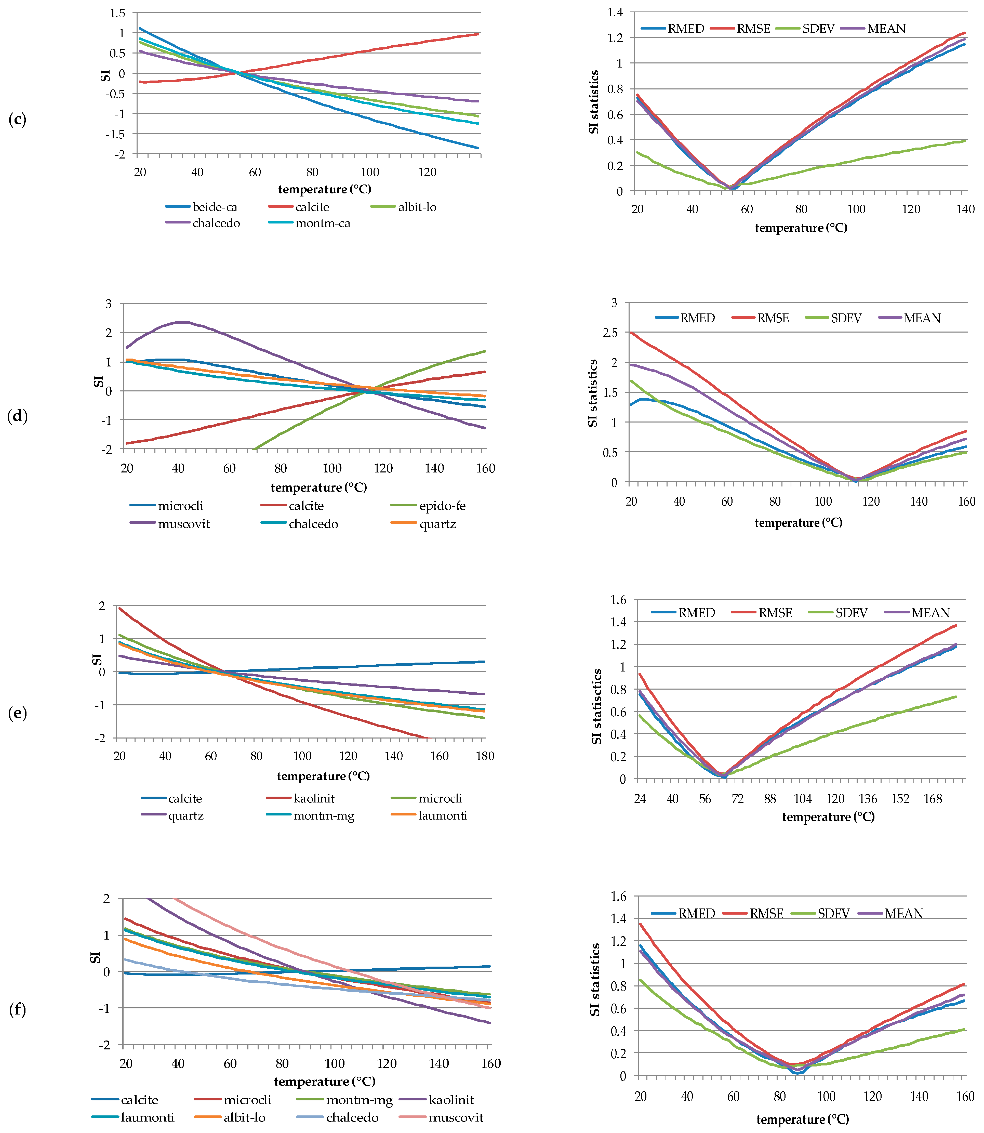 Water 15 00422 g006b Water 15 00422 g006b