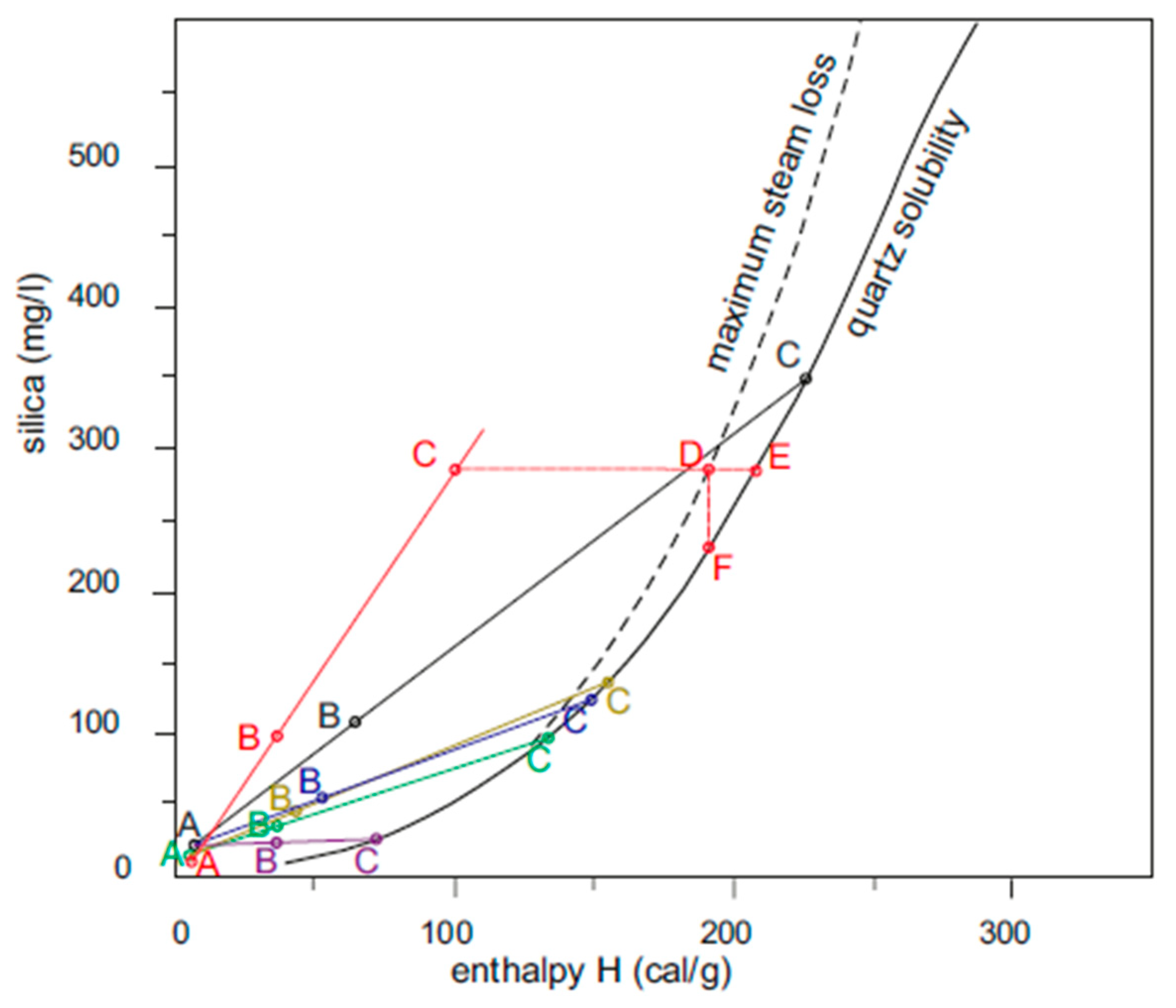 Water 15 00422 g008 Water 15 00422 g008