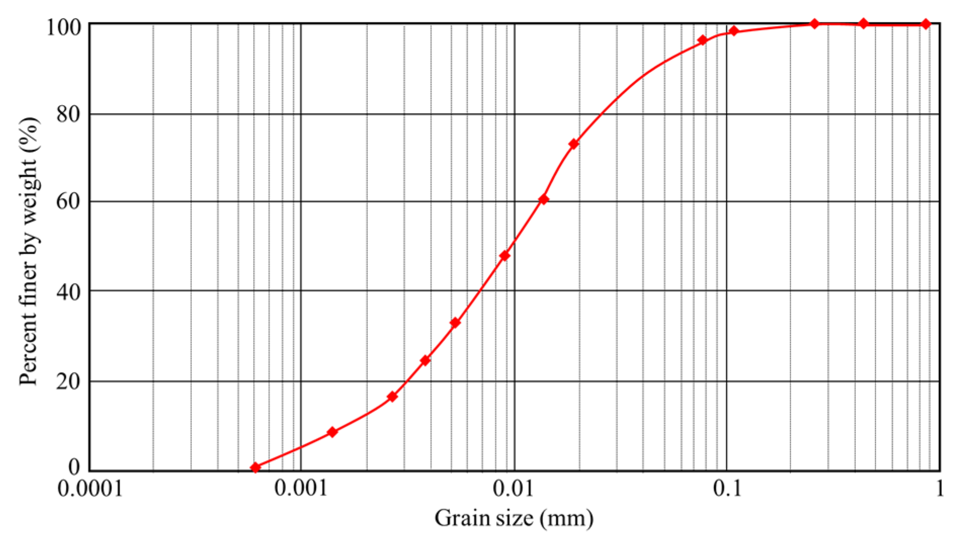 Water 15 00424 g006 Water 15 00424 g006