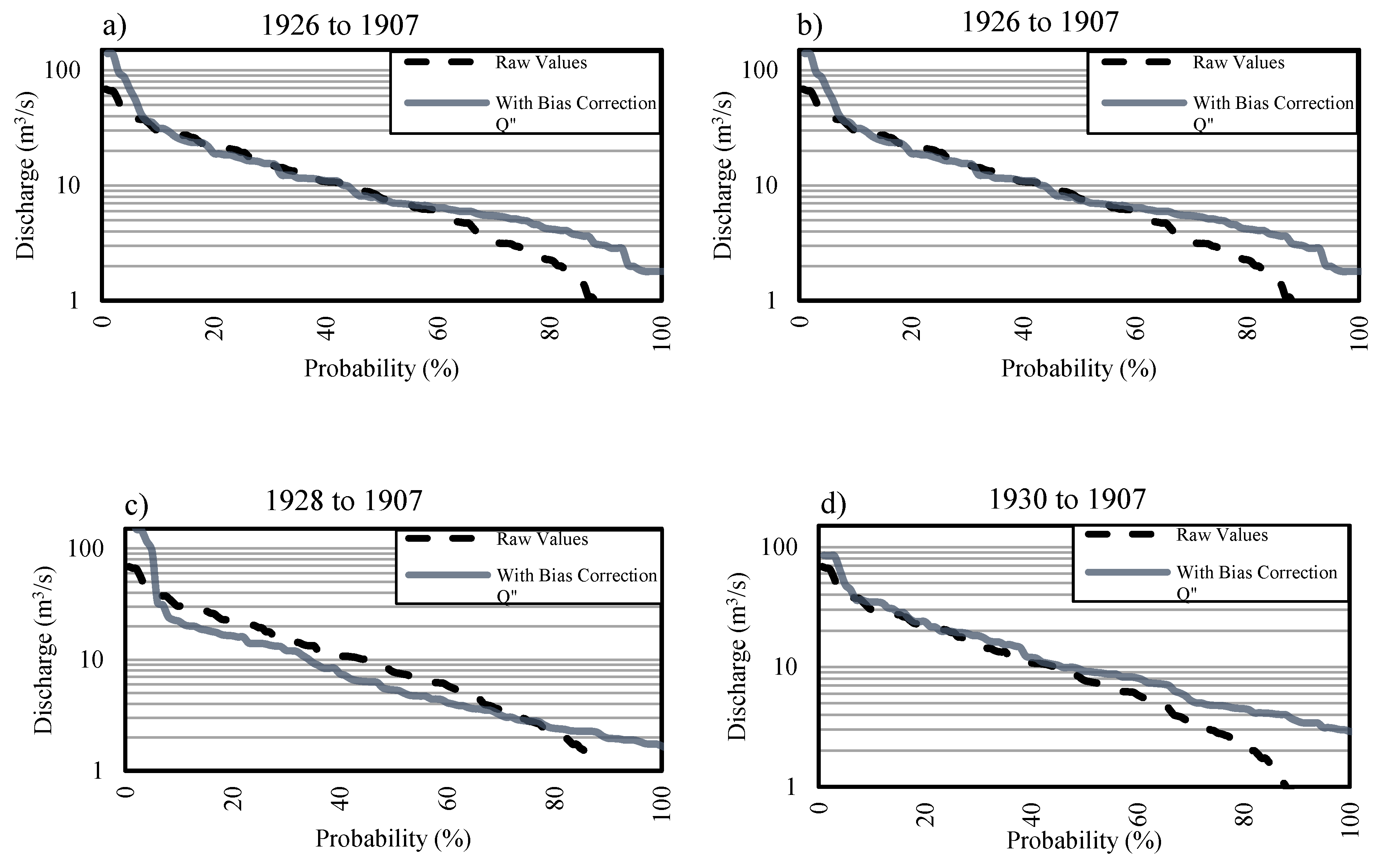 Water 15 00425 g005 Water 15 00425 g005