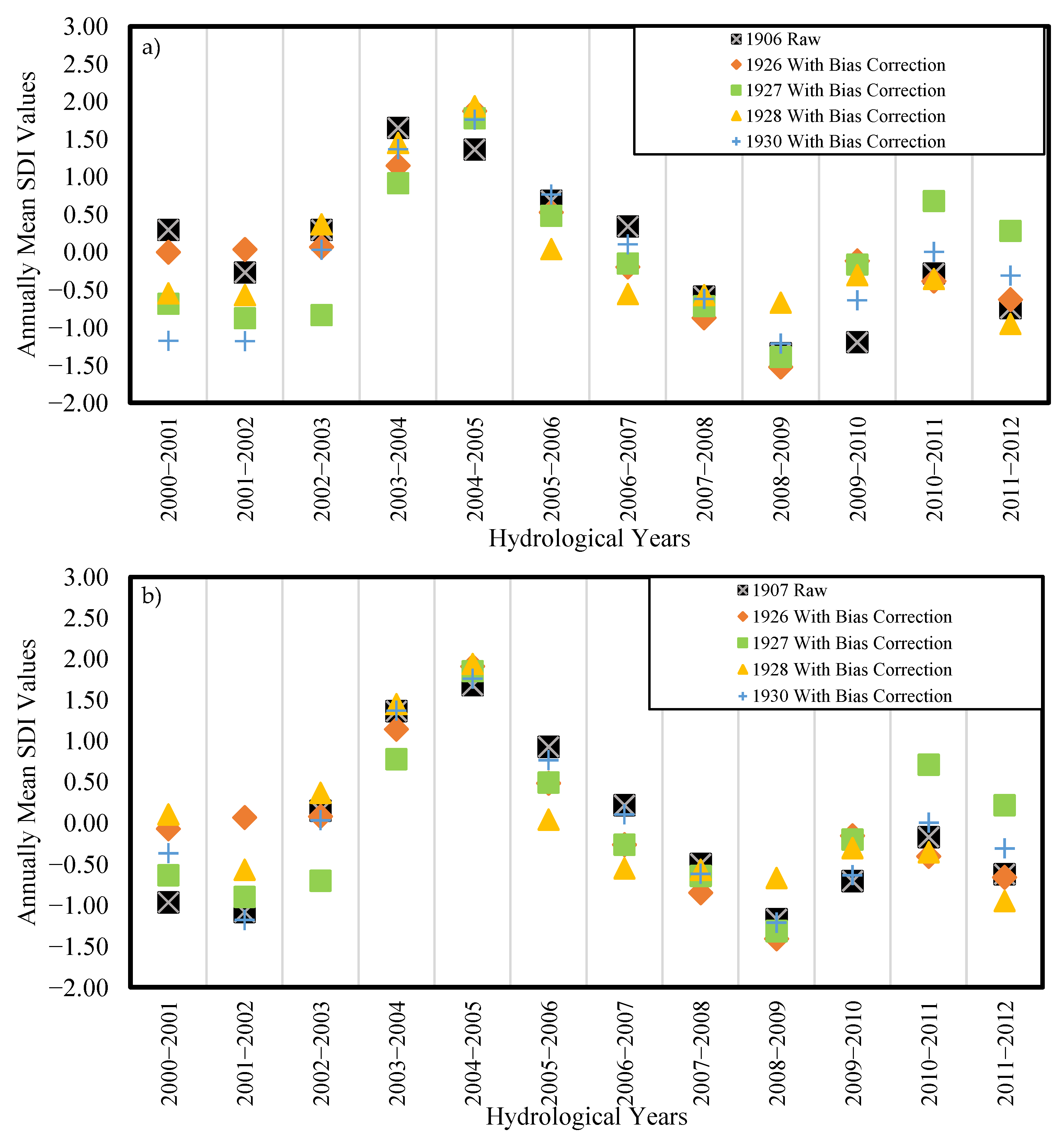Water 15 00425 g010 Water 15 00425 g010