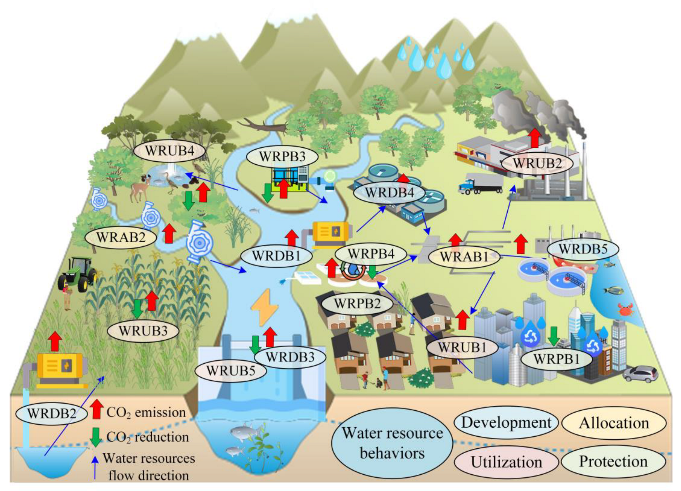 Water 15 00431 g002 Water 15 00431 g002