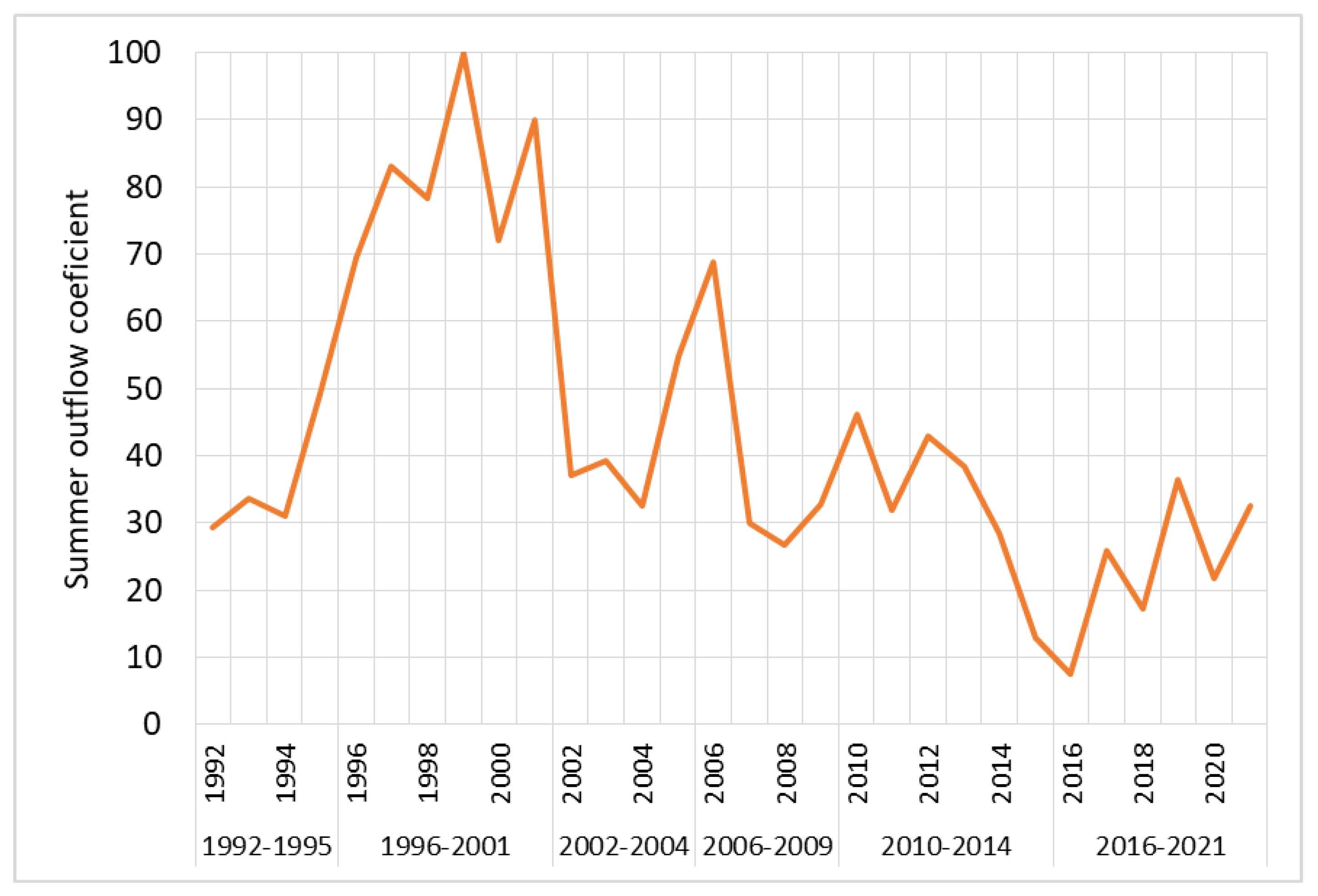 Water 15 00432 g009 Water 15 00432 g009