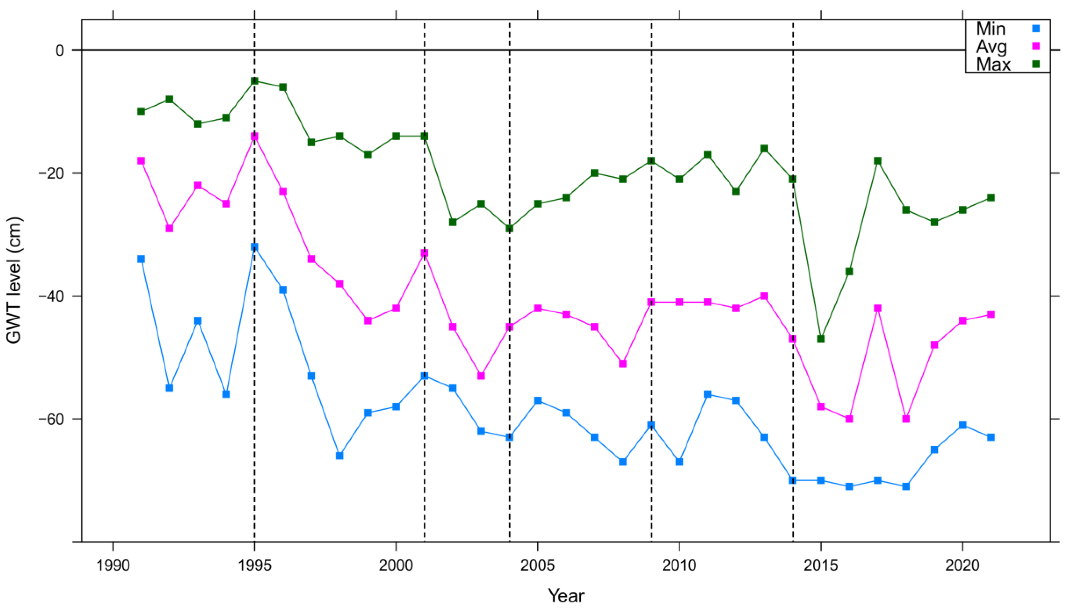 Water 15 00432 g010 Water 15 00432 g010