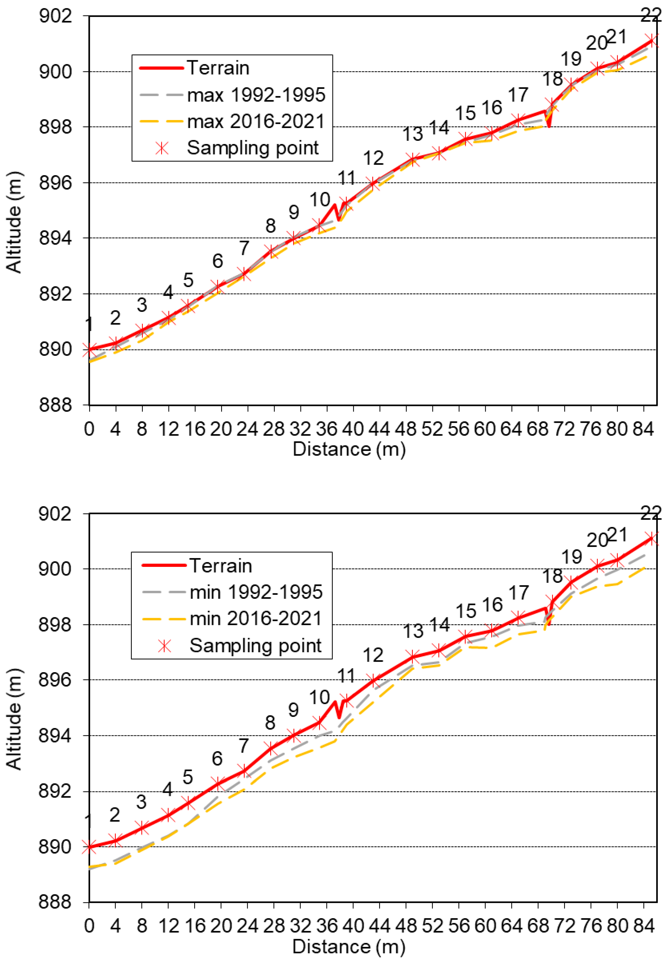 Water 15 00432 g011 Water 15 00432 g011