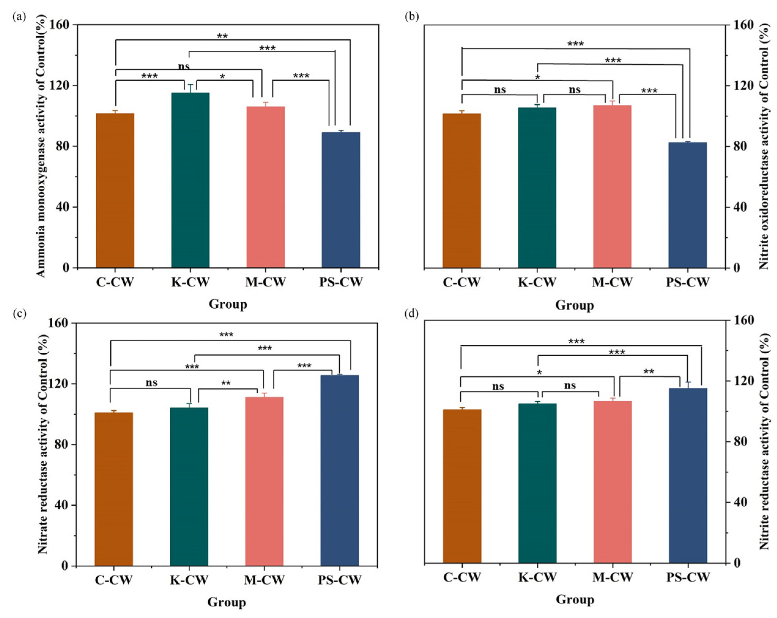 Water 15 00434 g007 550