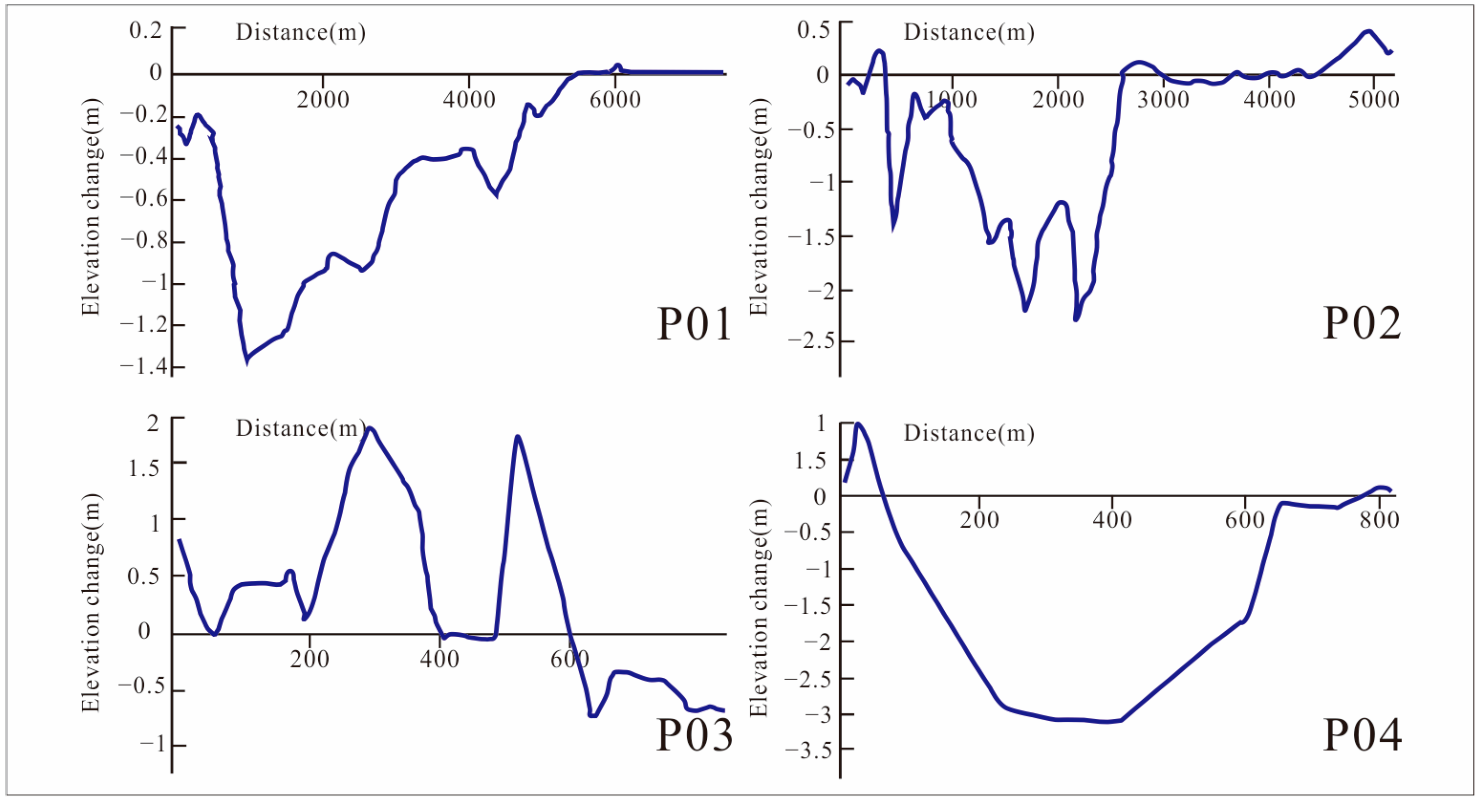 Water 15 00435 g008 Water 15 00435 g008