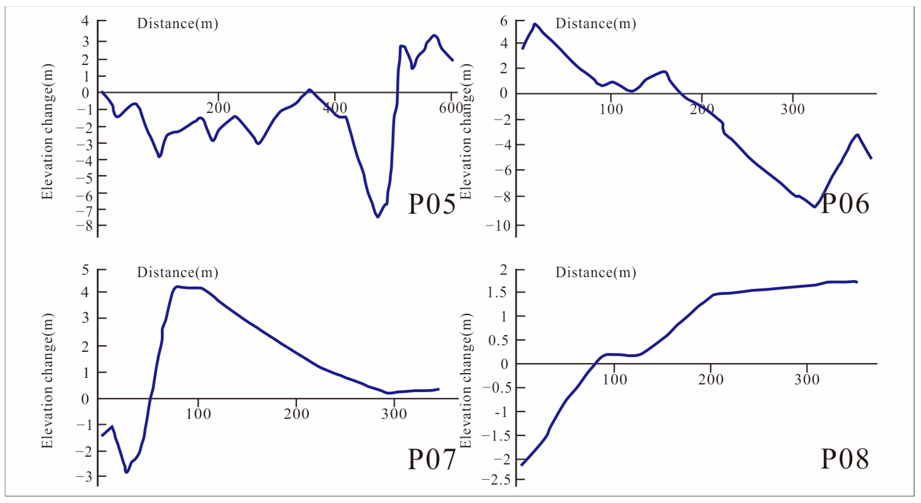 Water 15 00435 g009 Water 15 00435 g009
