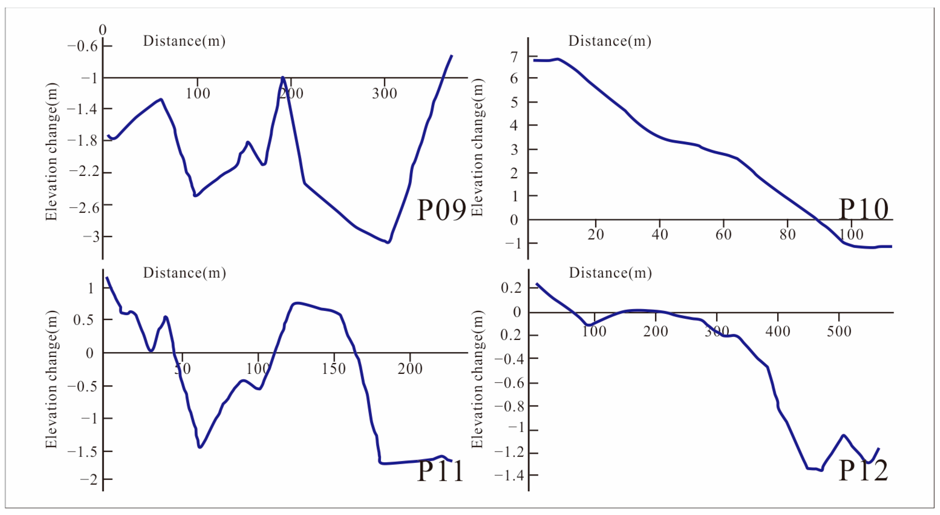 Water 15 00435 g012 Water 15 00435 g012