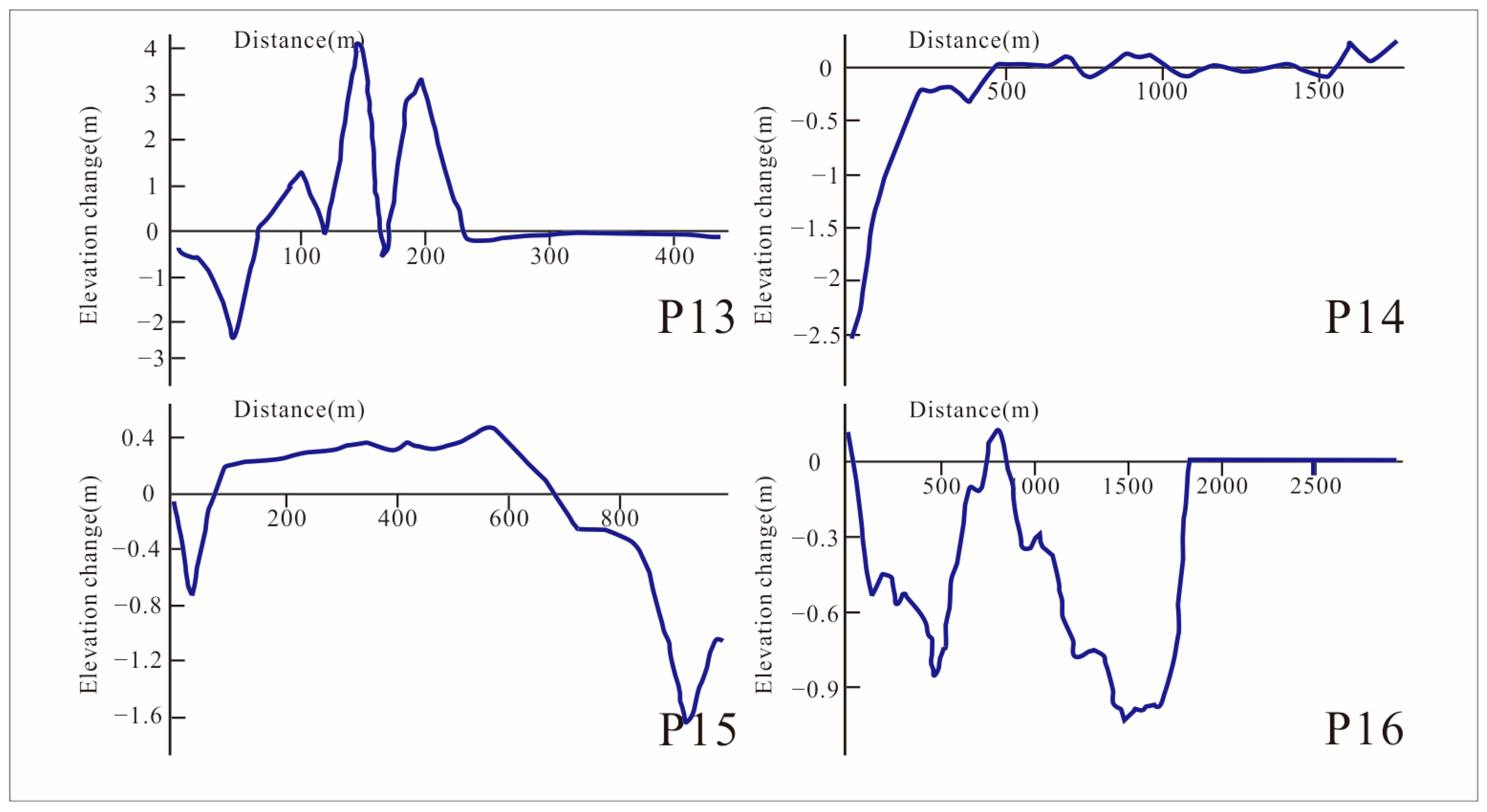 Water 15 00435 g013 Water 15 00435 g013