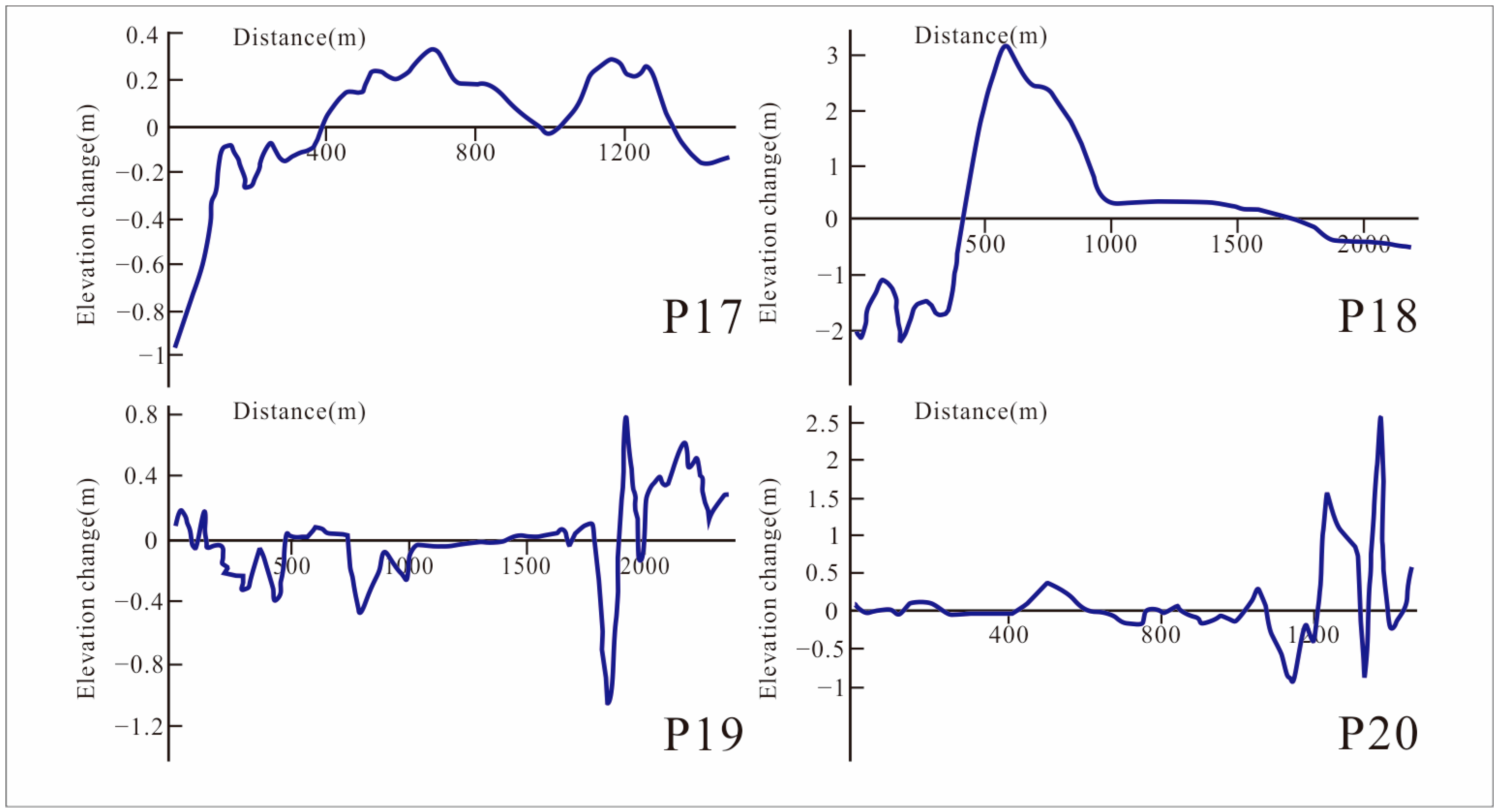 Water 15 00435 g015 Water 15 00435 g015