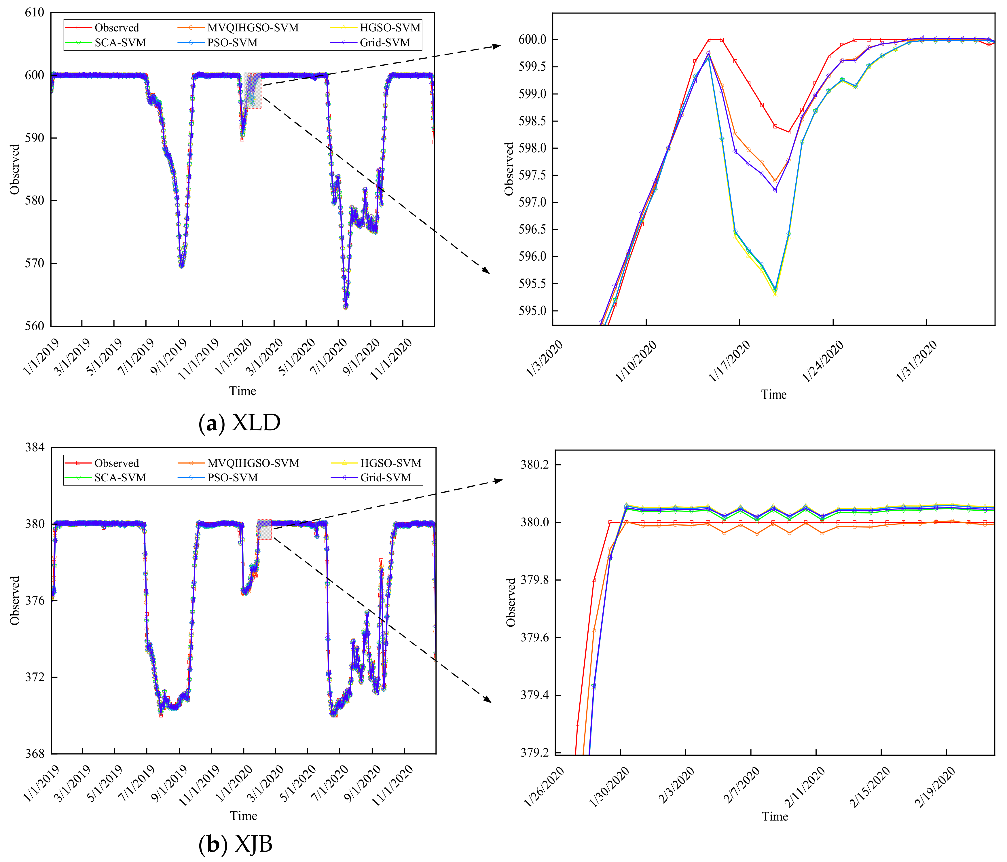 Water 15 00437 g005 Water 15 00437 g005