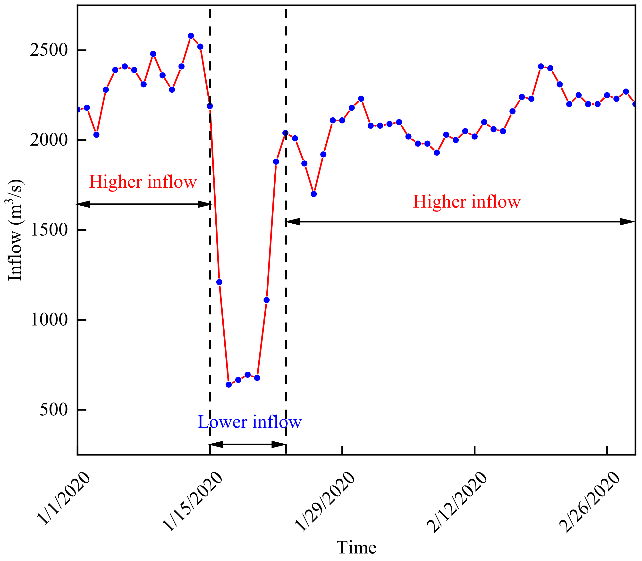 Water 15 00437 g006 Water 15 00437 g006