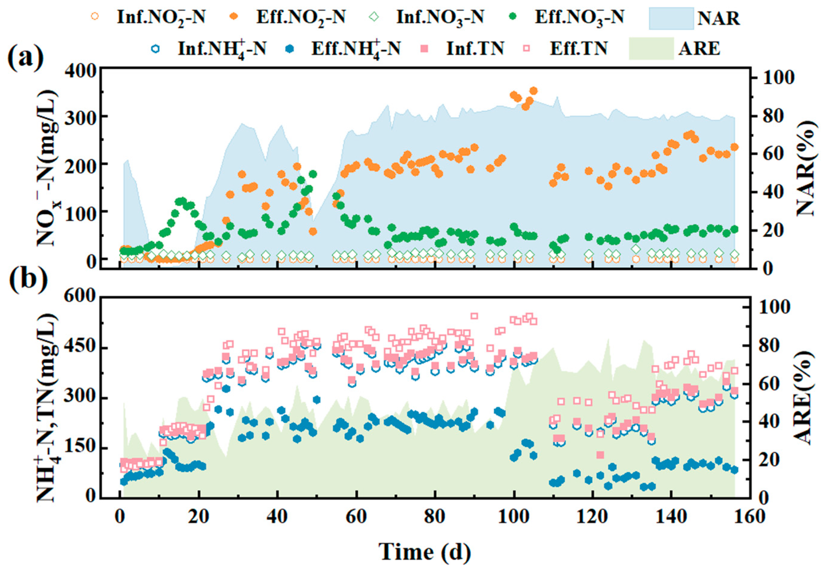 Water 15 00444 g004 Water 15 00444 g004