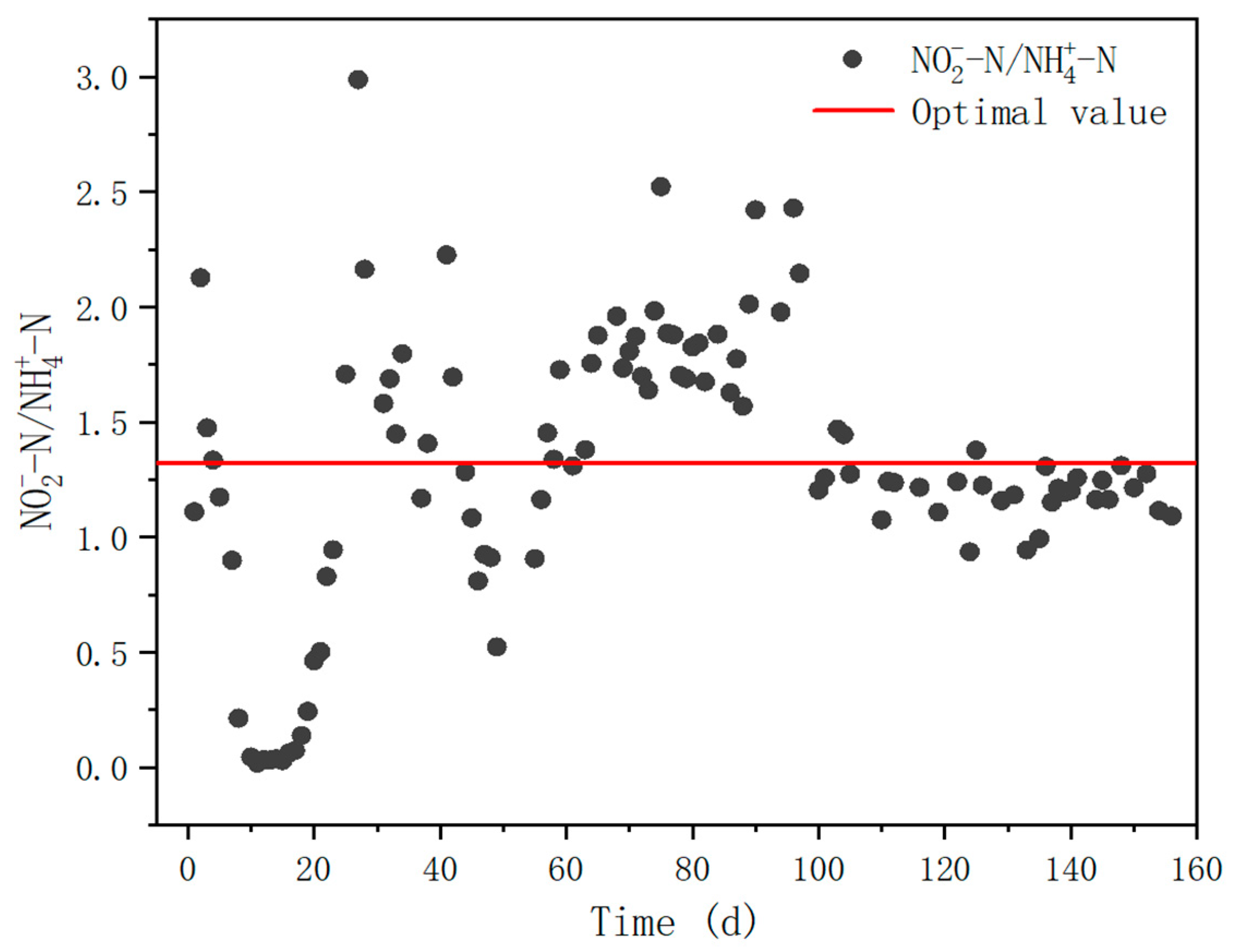 Water 15 00444 g005 Water 15 00444 g005