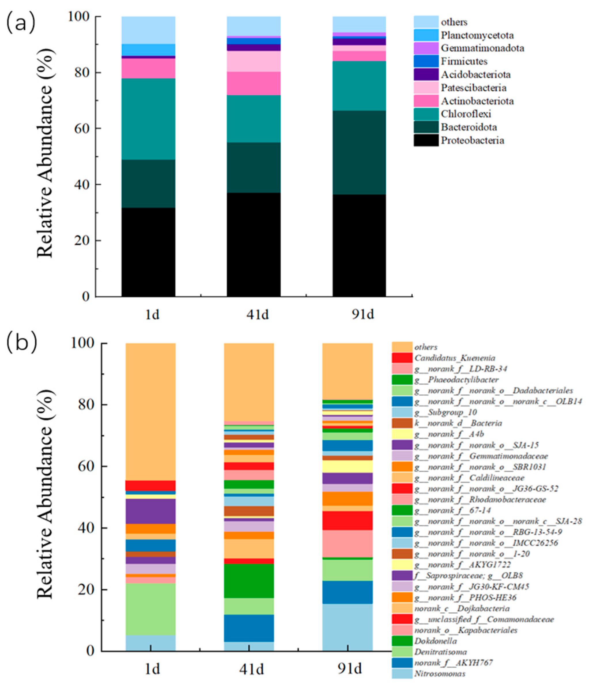 Water 15 00444 g006 Water 15 00444 g006