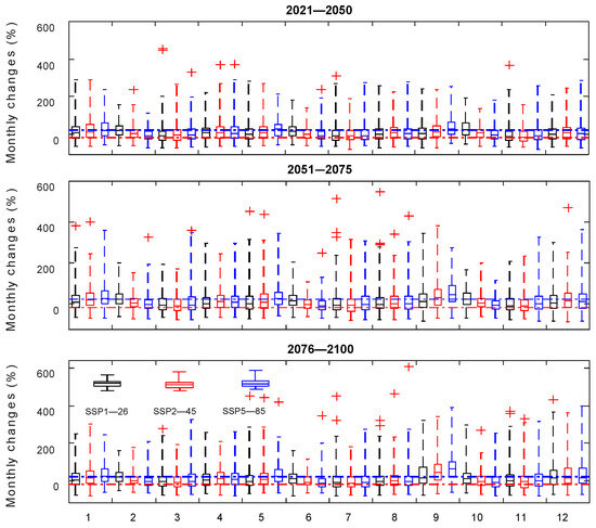 Projected Water Scarcity and Hydrological Extremes in the Projected Water Scarcity and Hydrological Extremes in the