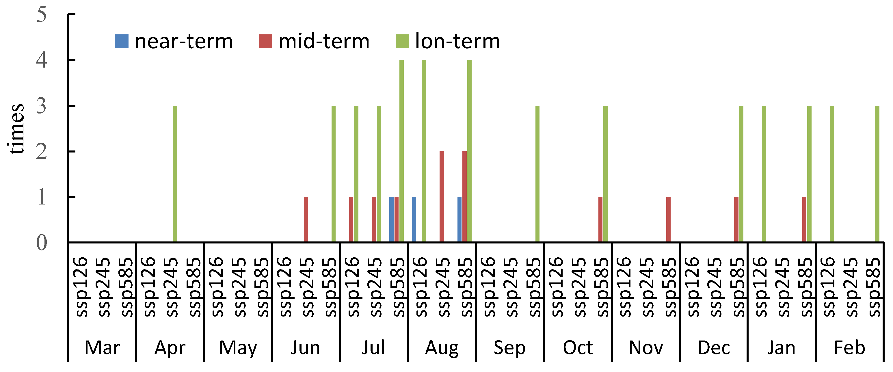 Water 15 00446 g004 Water 15 00446 g004