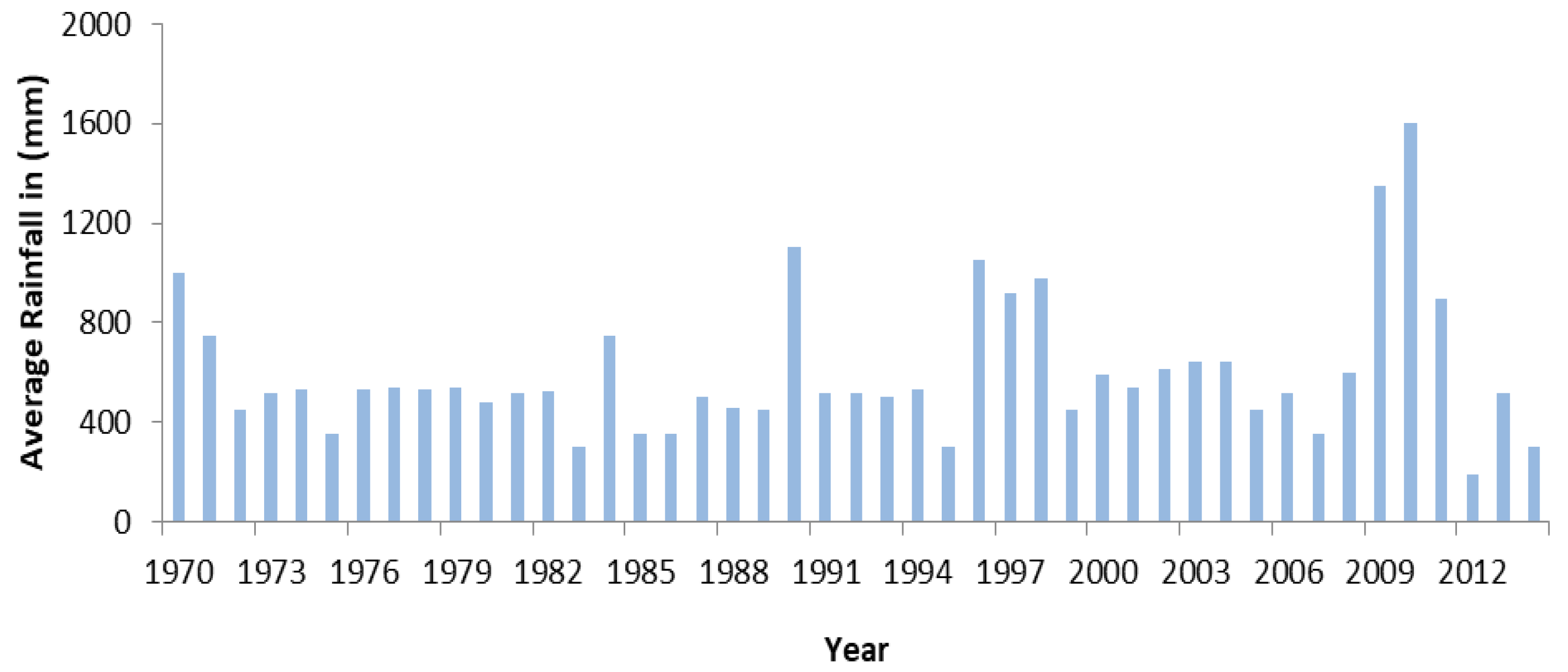 Water 15 00447 g002 Water 15 00447 g002