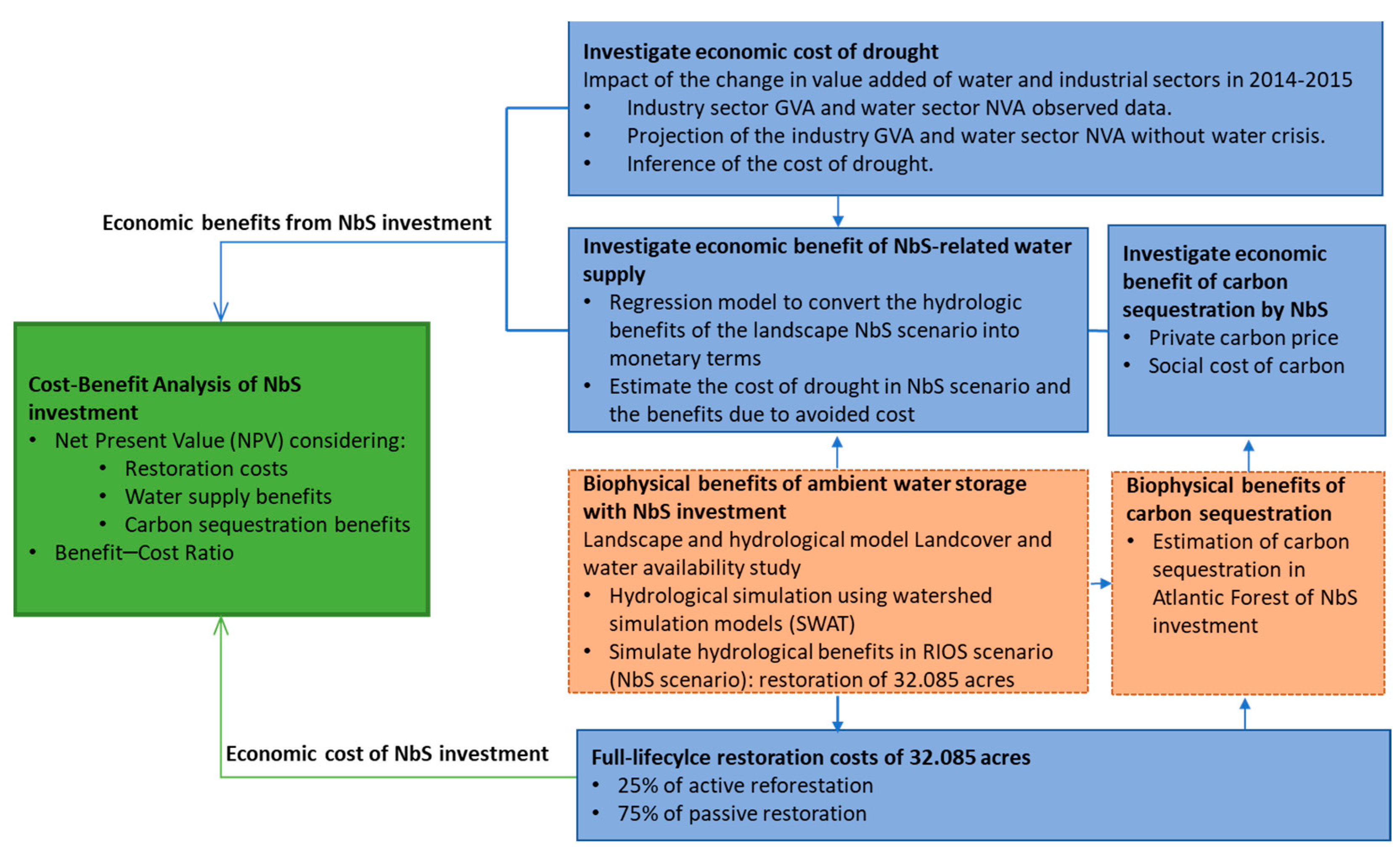 Water 15 00466 g002 Water 15 00466 g002