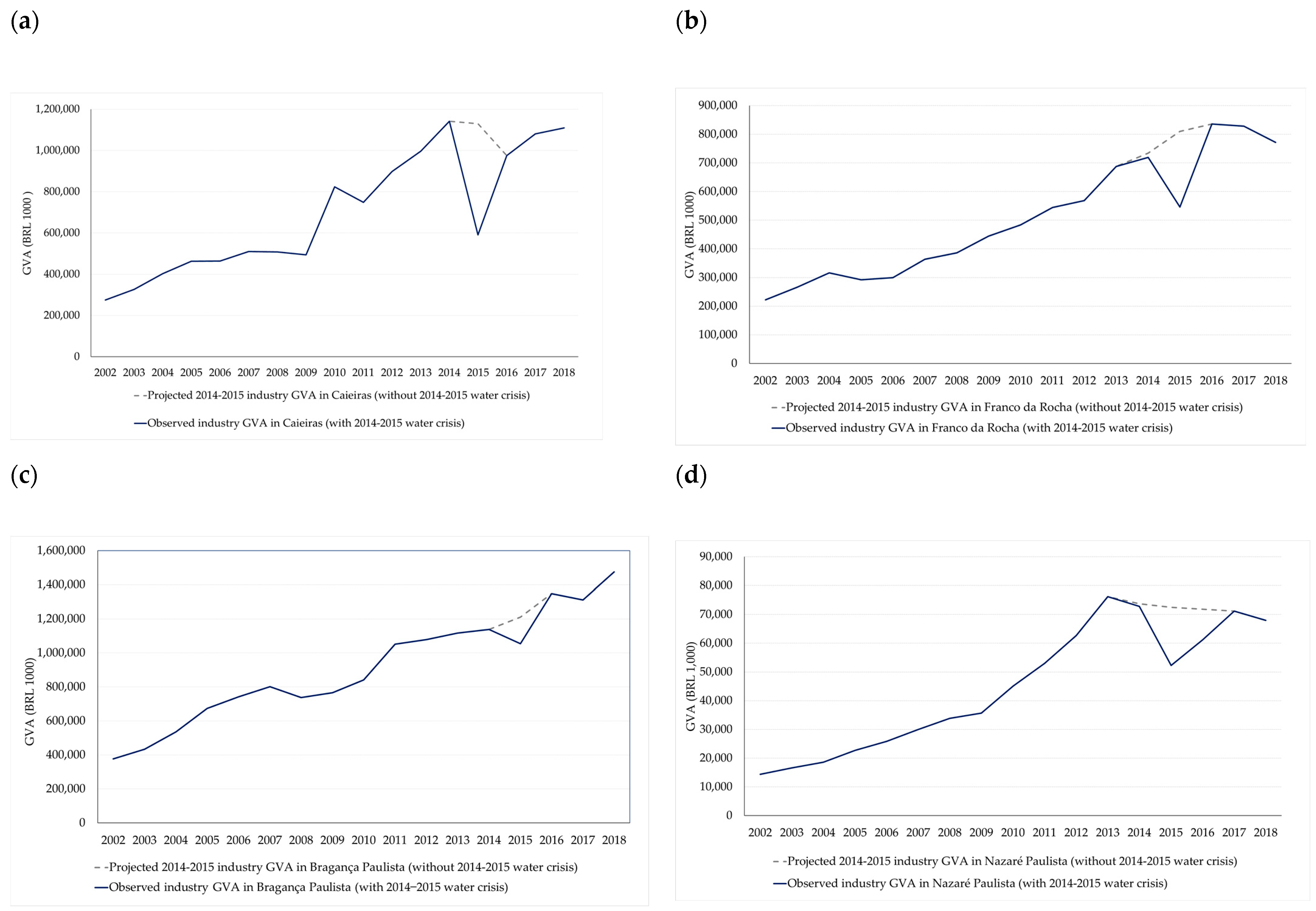 Water 15 00466 g005 Water 15 00466 g005