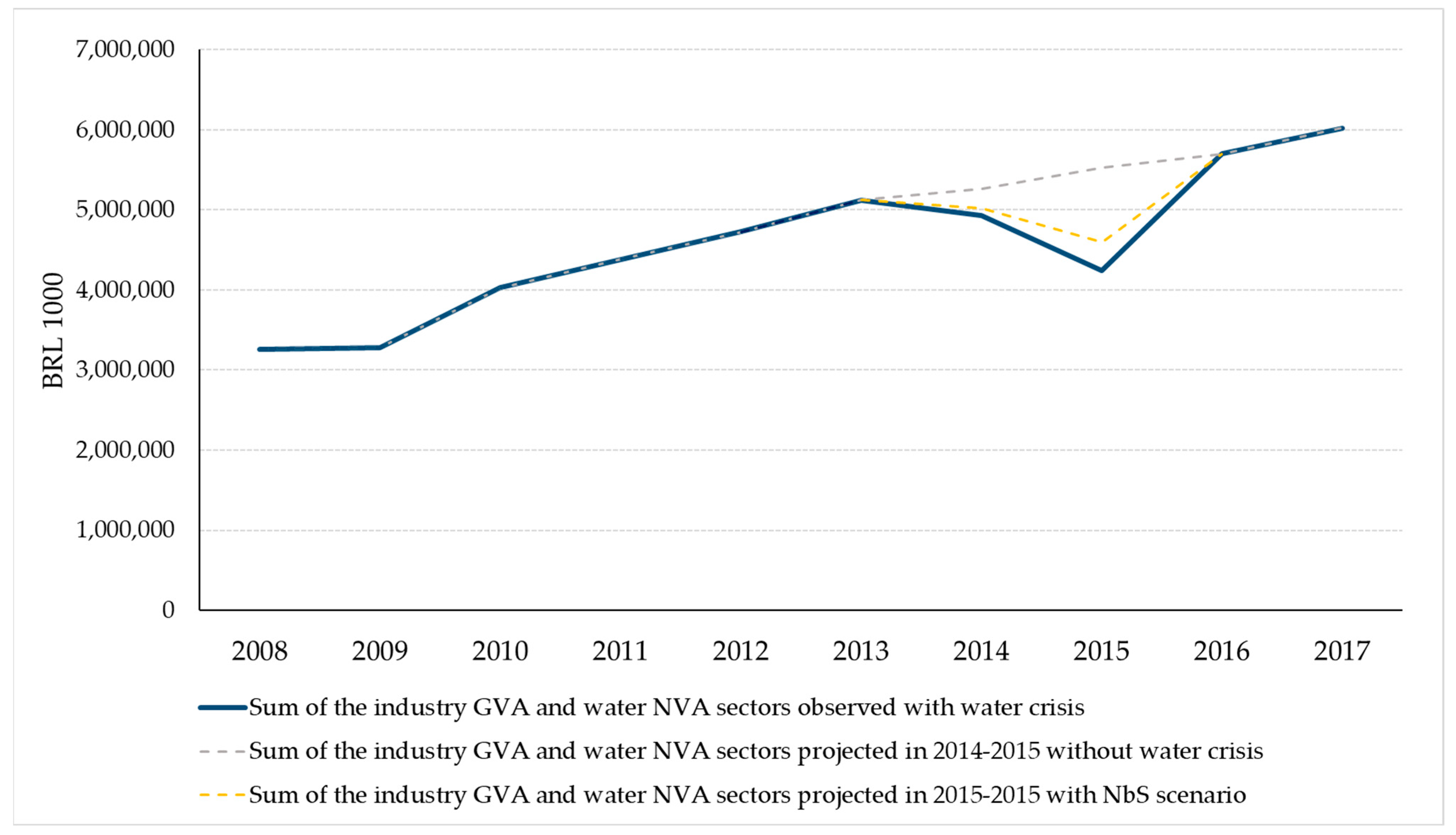 Water 15 00466 g006 Water 15 00466 g006