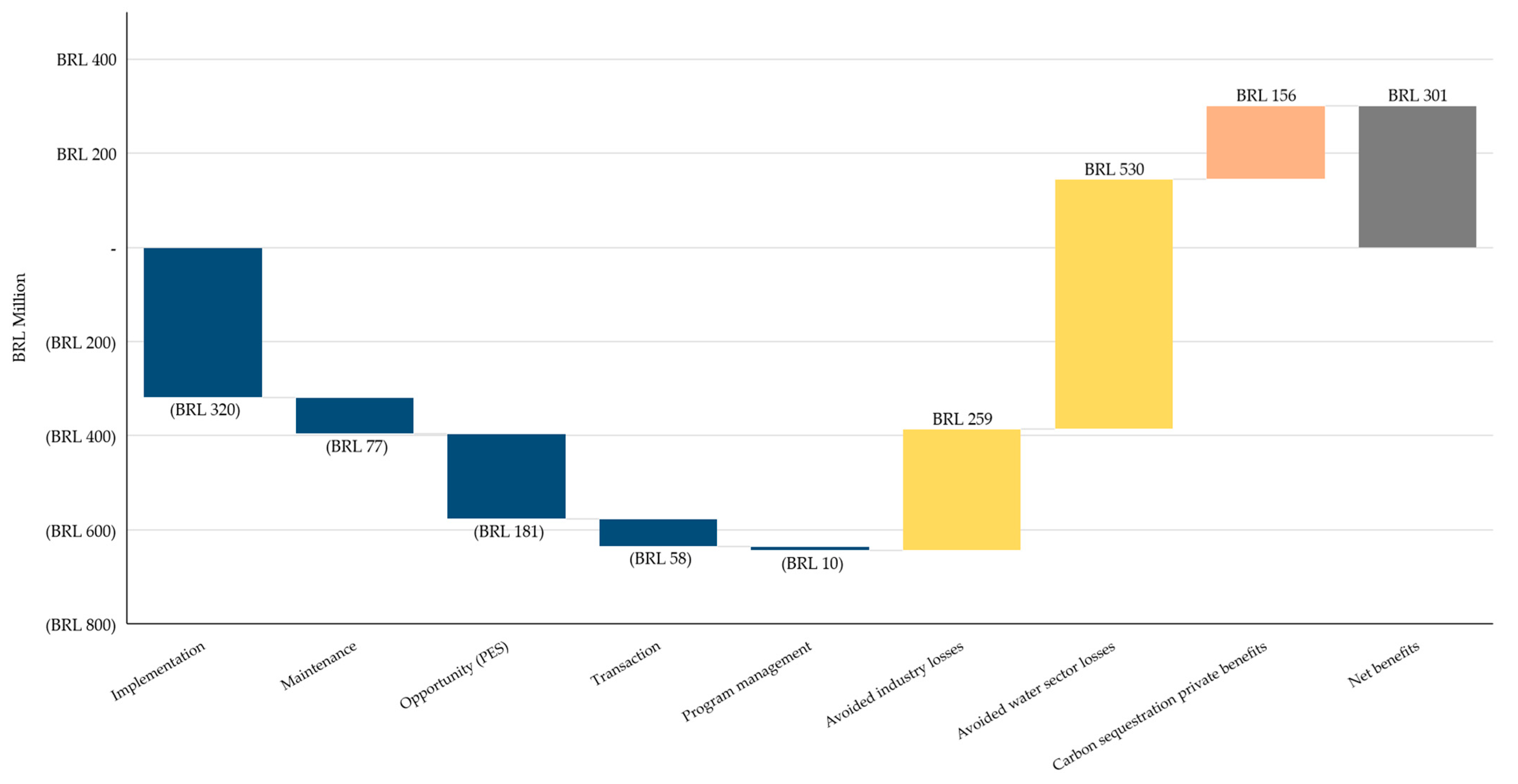 Water 15 00466 g008 Water 15 00466 g008