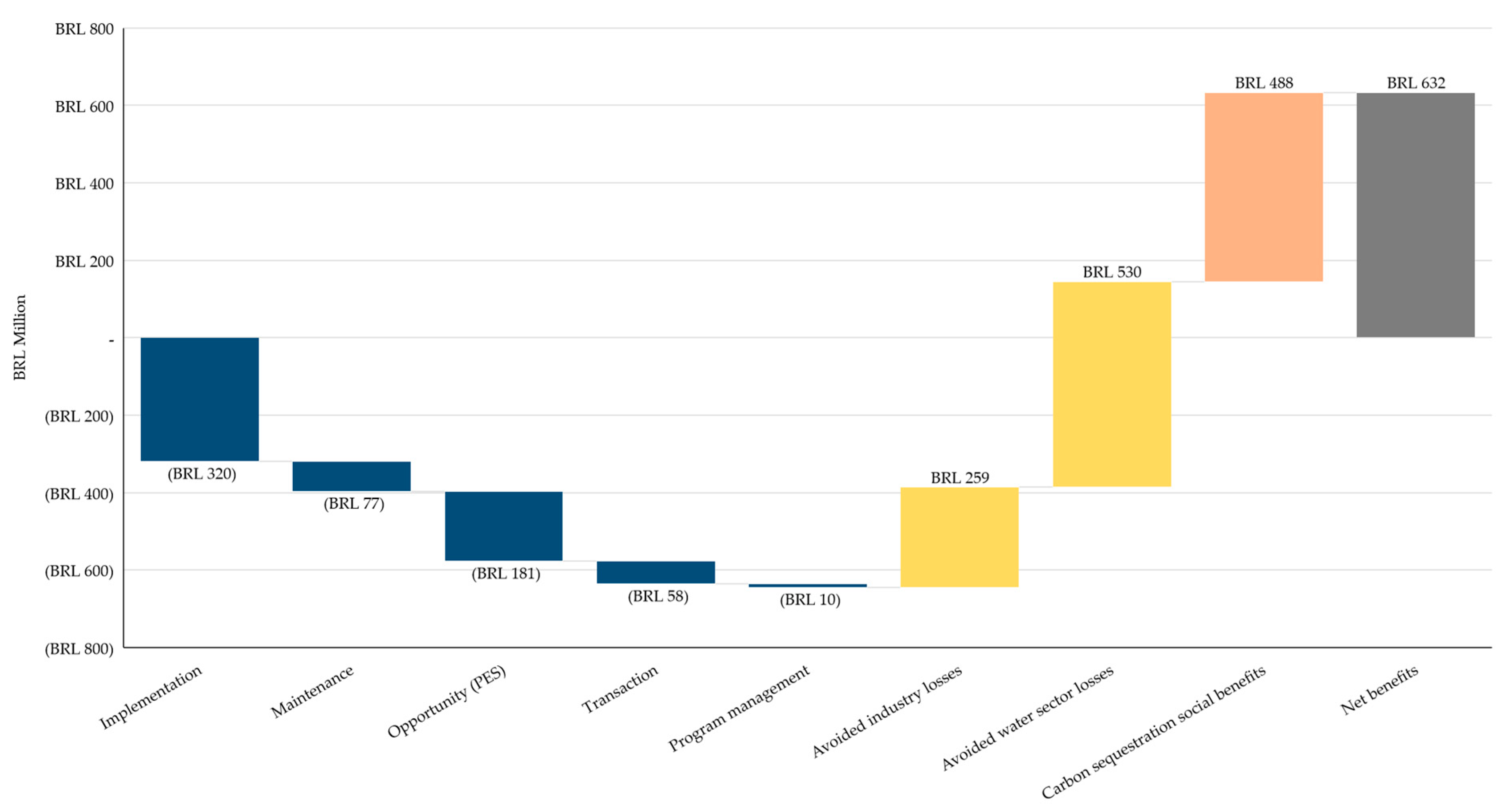 Water 15 00466 g009 Water 15 00466 g009