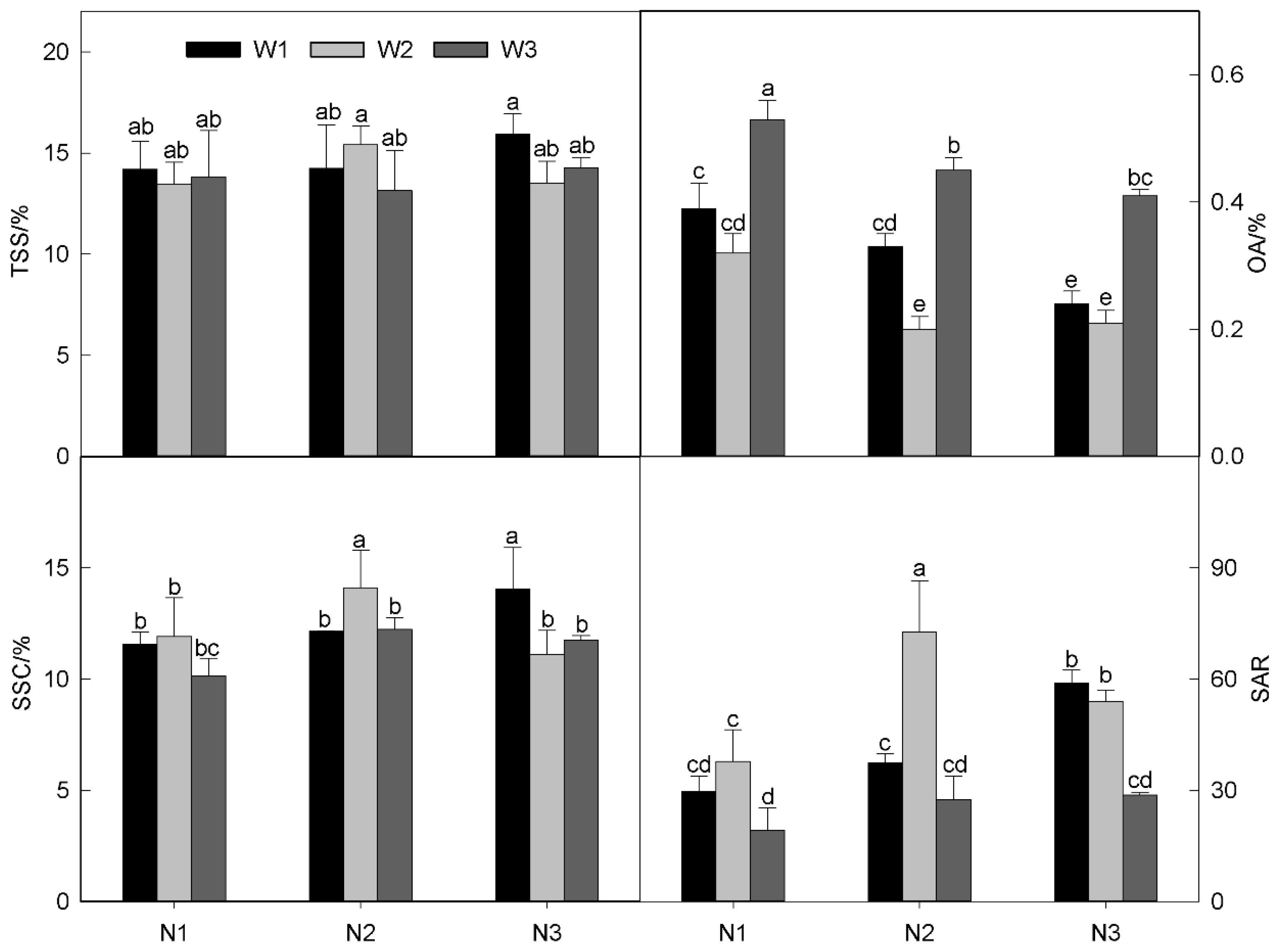 Water 15 00468 g005 Water 15 00468 g005