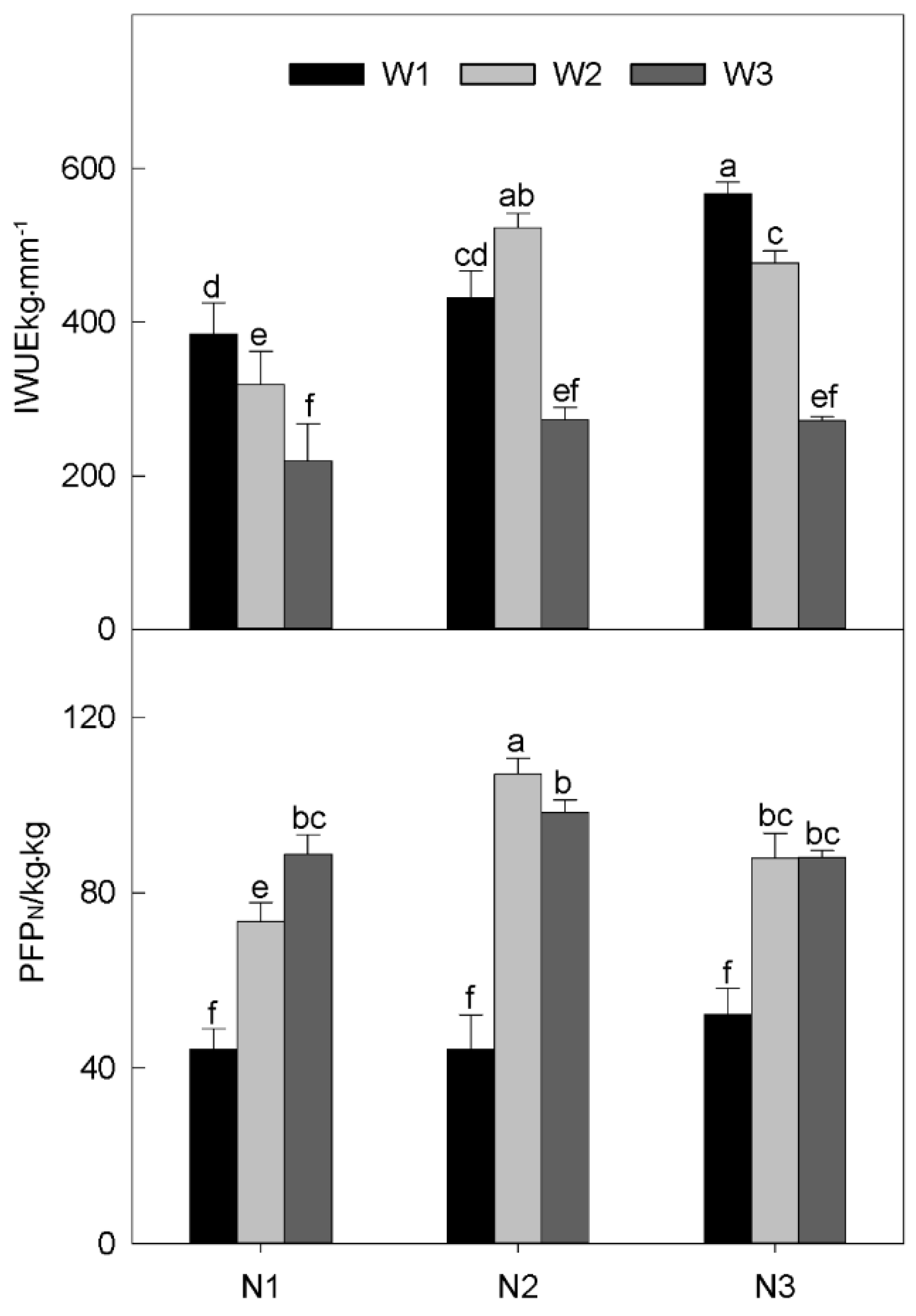 Water 15 00468 g006 Water 15 00468 g006