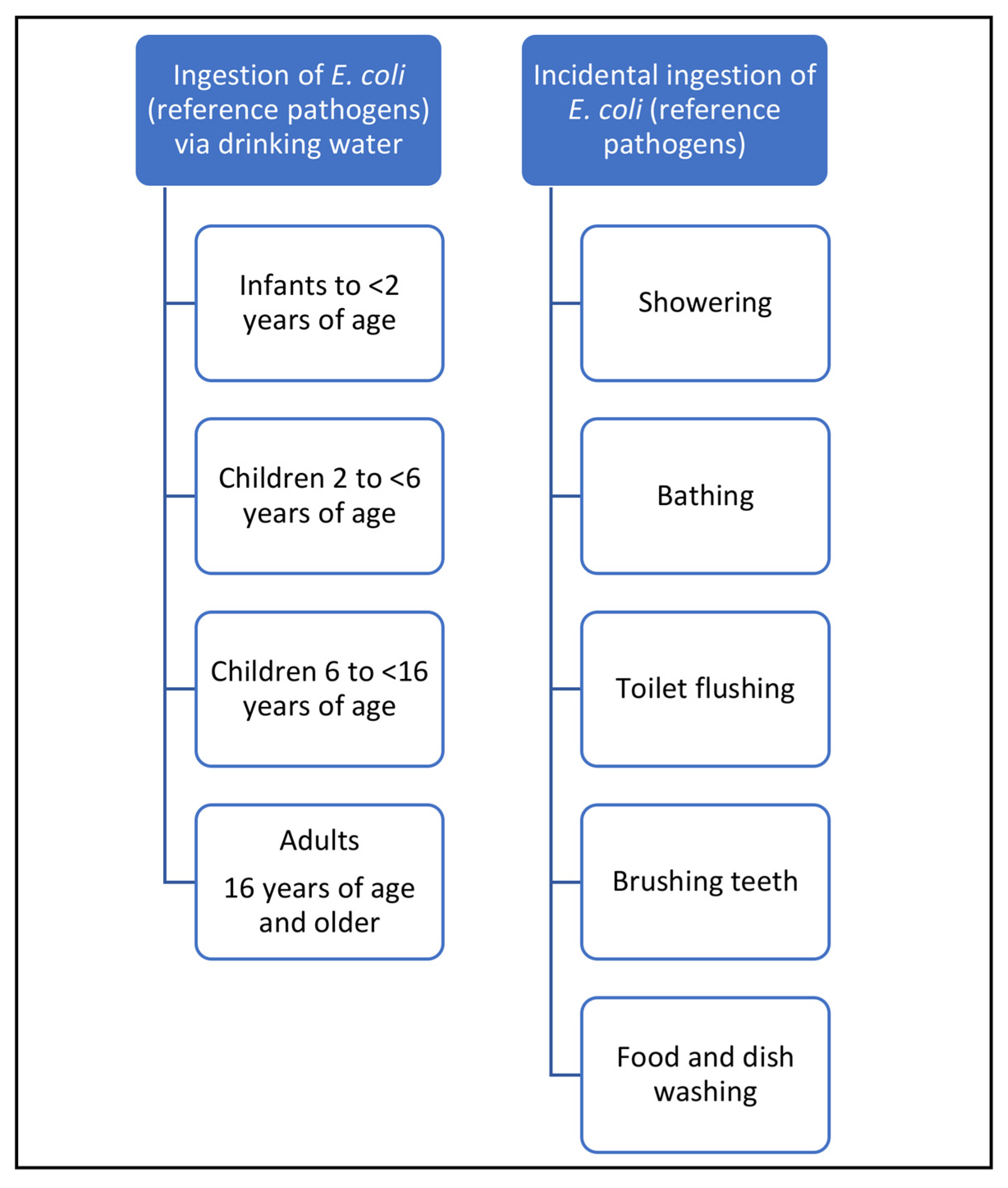 Water 15 00469 g002 Water 15 00469 g002