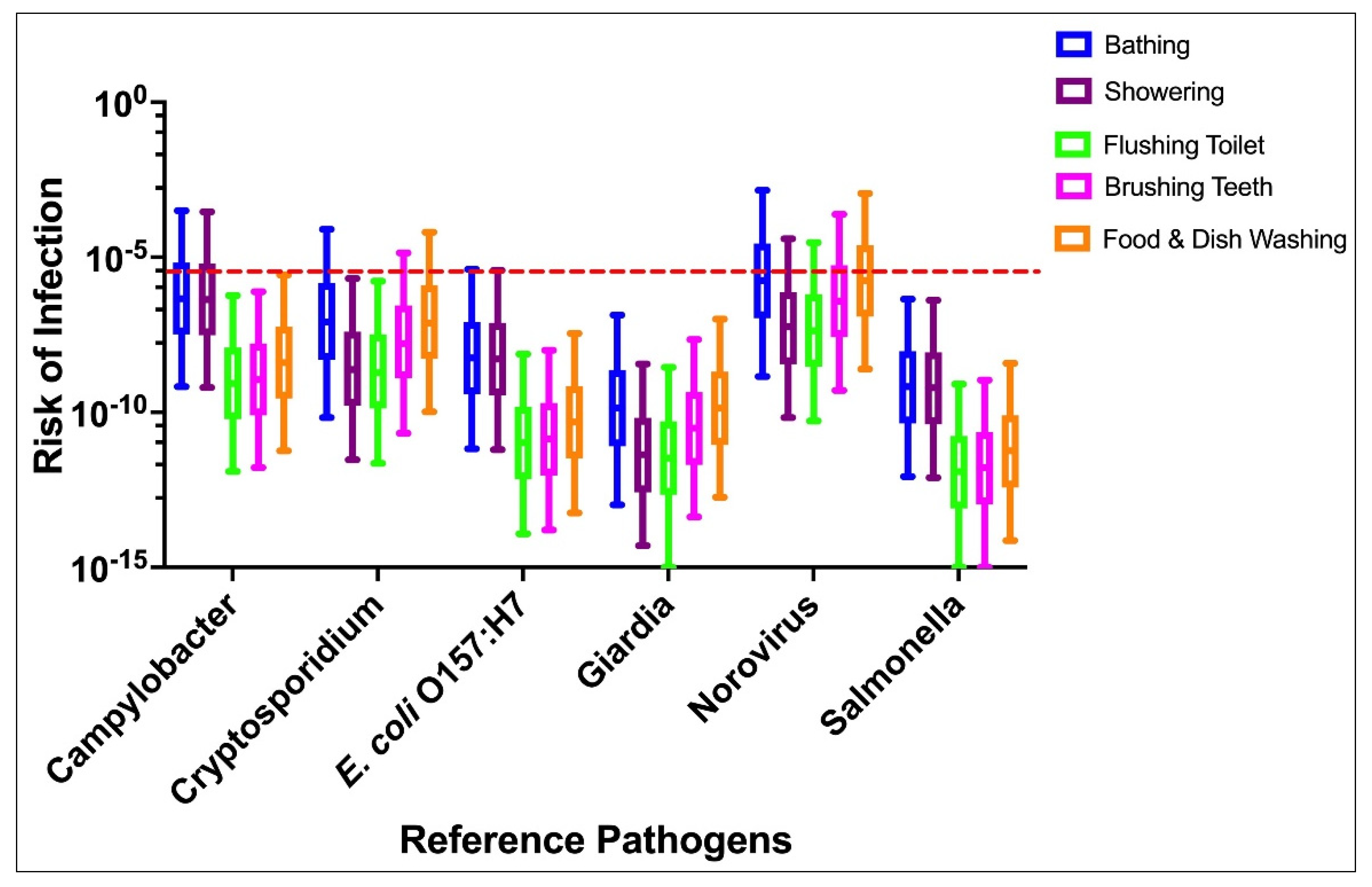 Water 15 00469 g004 Water 15 00469 g004