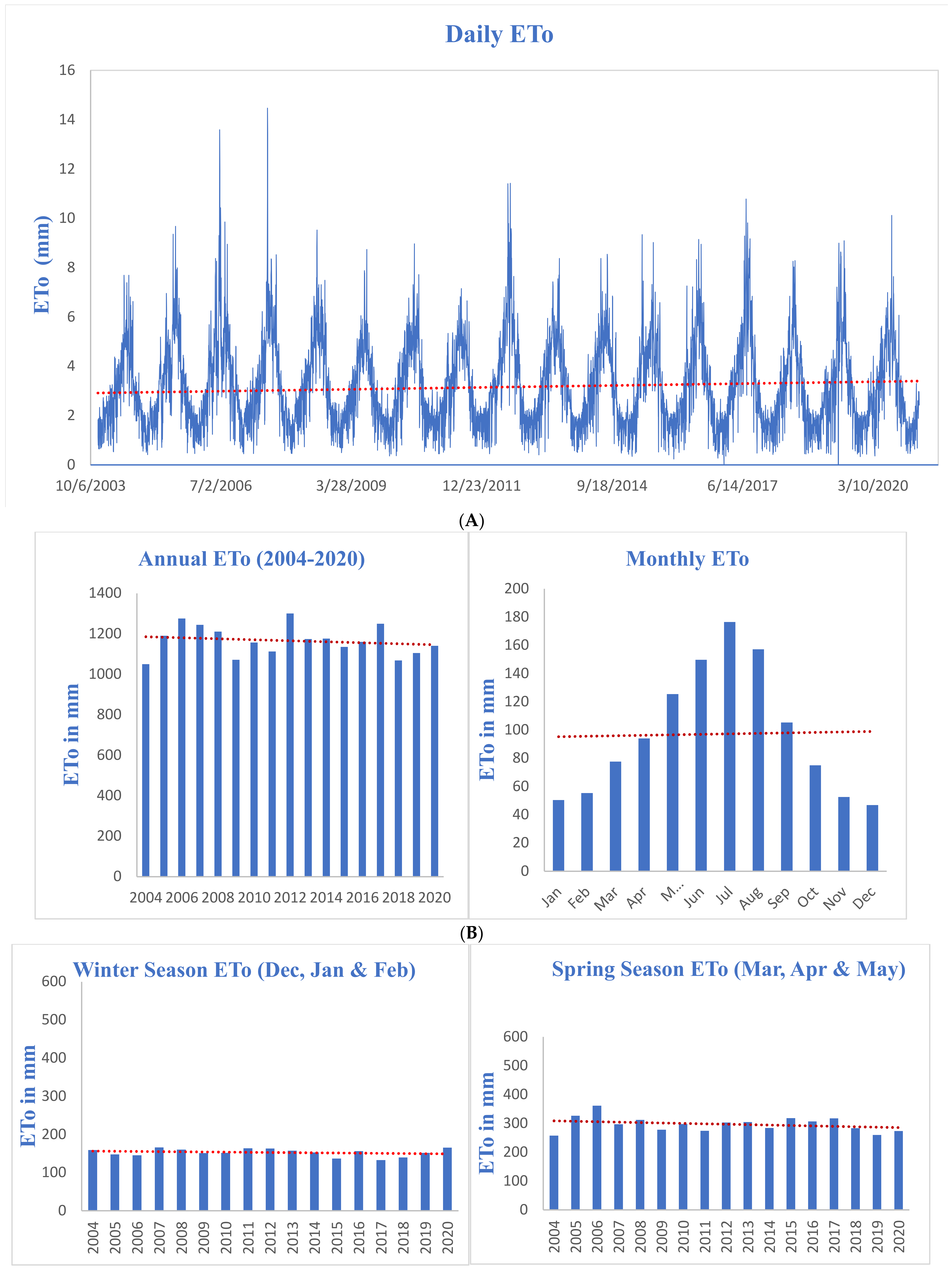 Water 15 00470 g002a