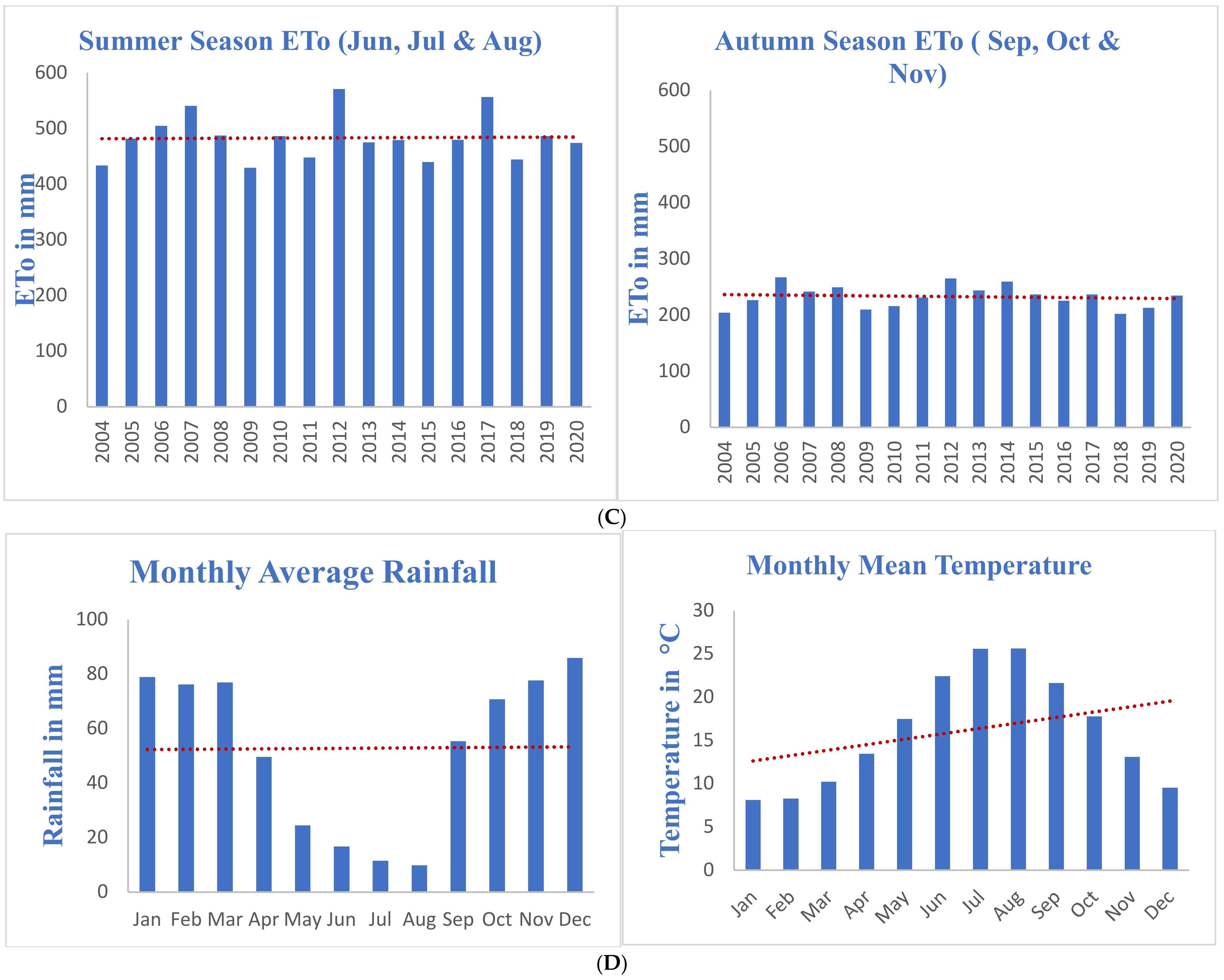 Water 15 00470 g002b