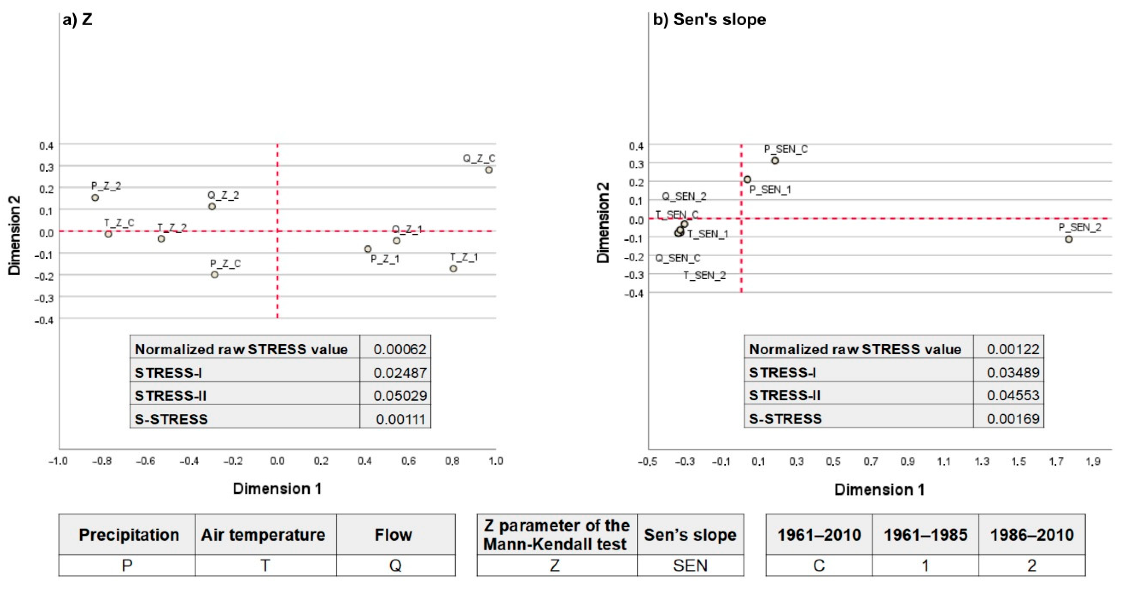 Water 15 00471 g005 Water 15 00471 g005