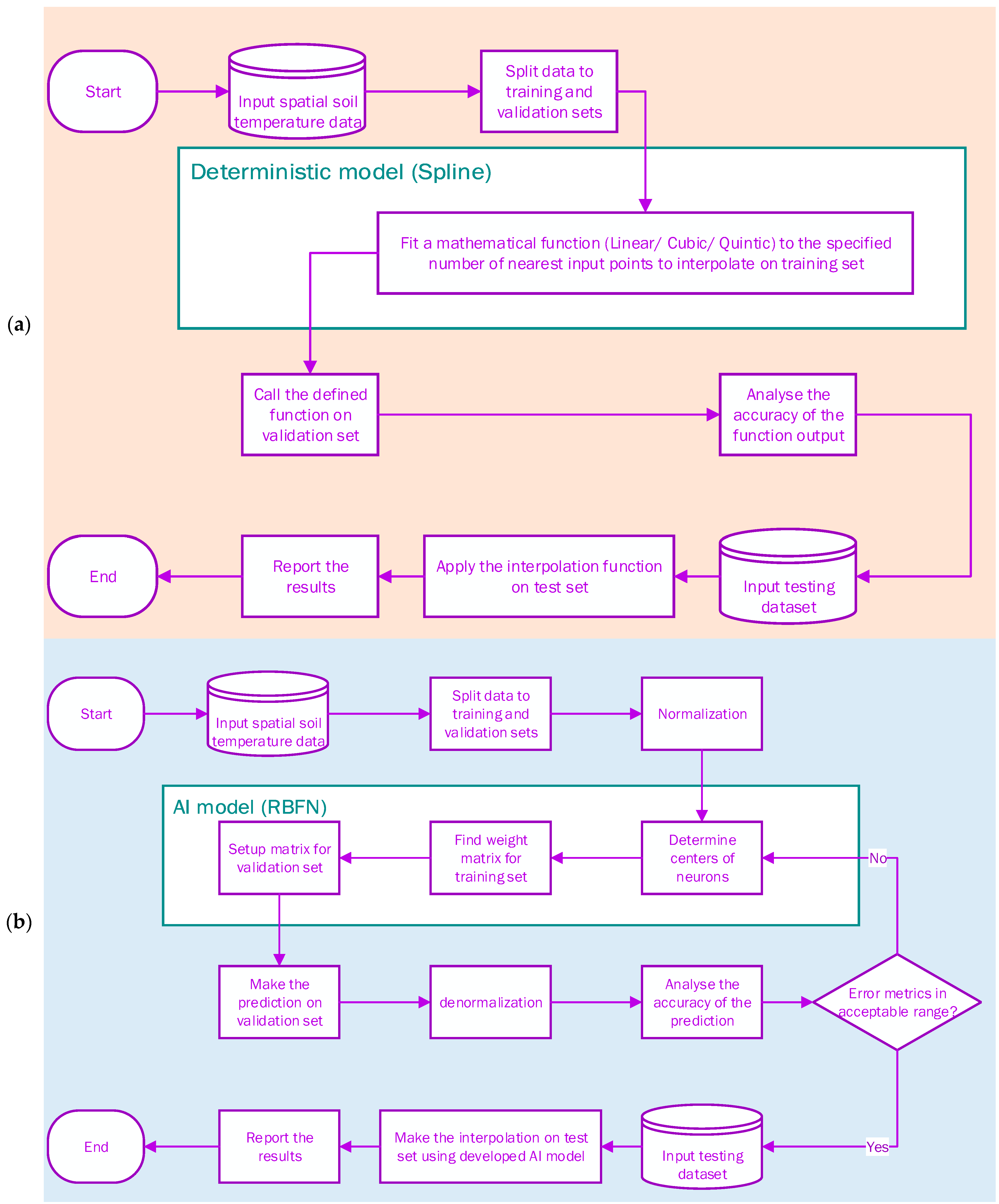 Water 15 00473 g004a