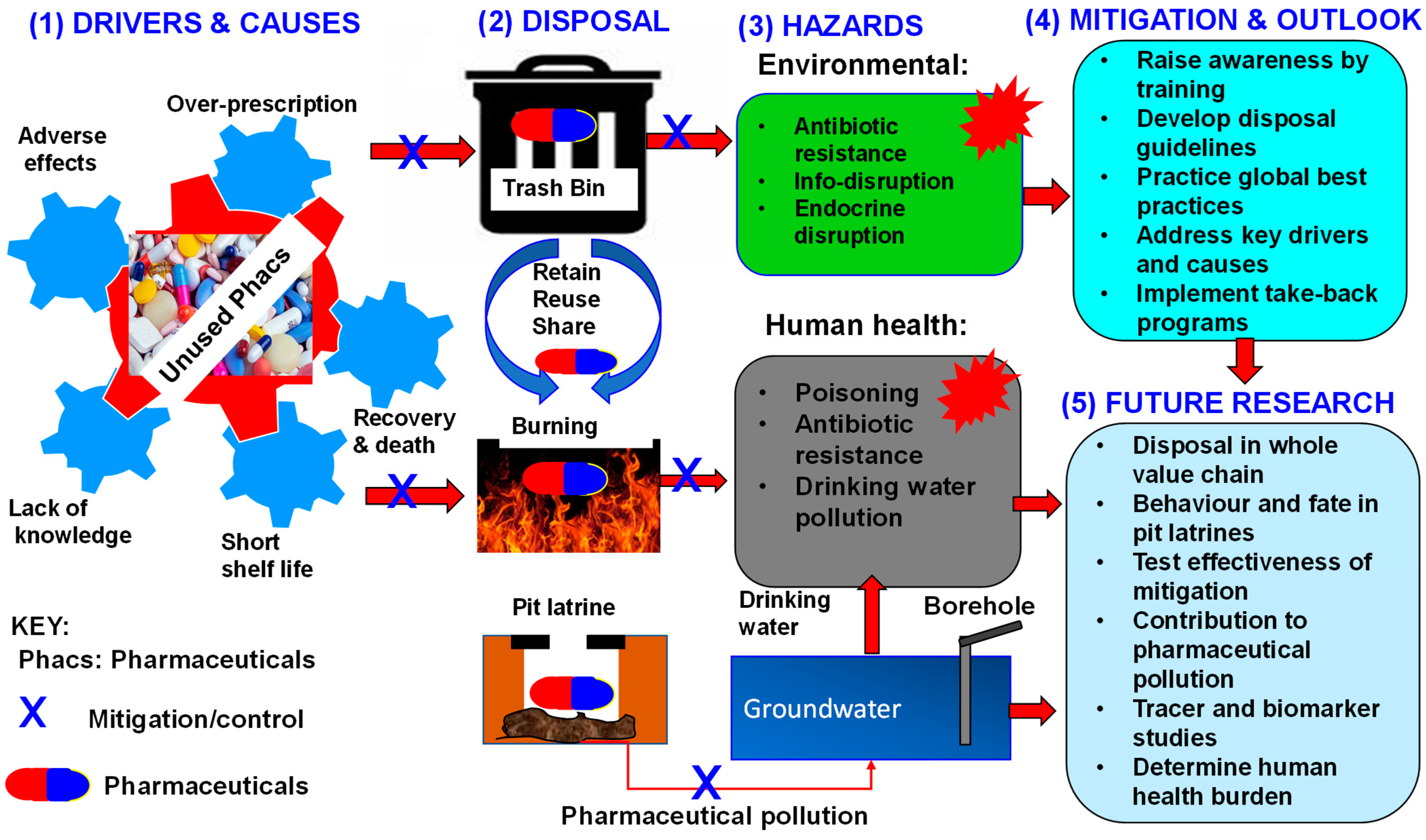 https://www.mdpi.com/water/water-15-00476/article_deploy/html/images/water-15-00476-g001.png