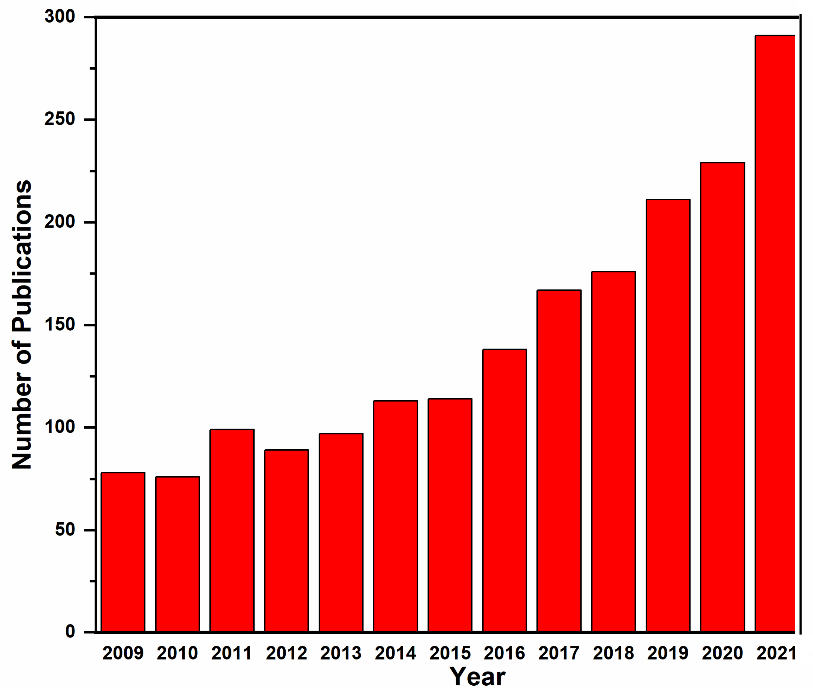 Water 15 00478 g001 Water 15 00478 g001
