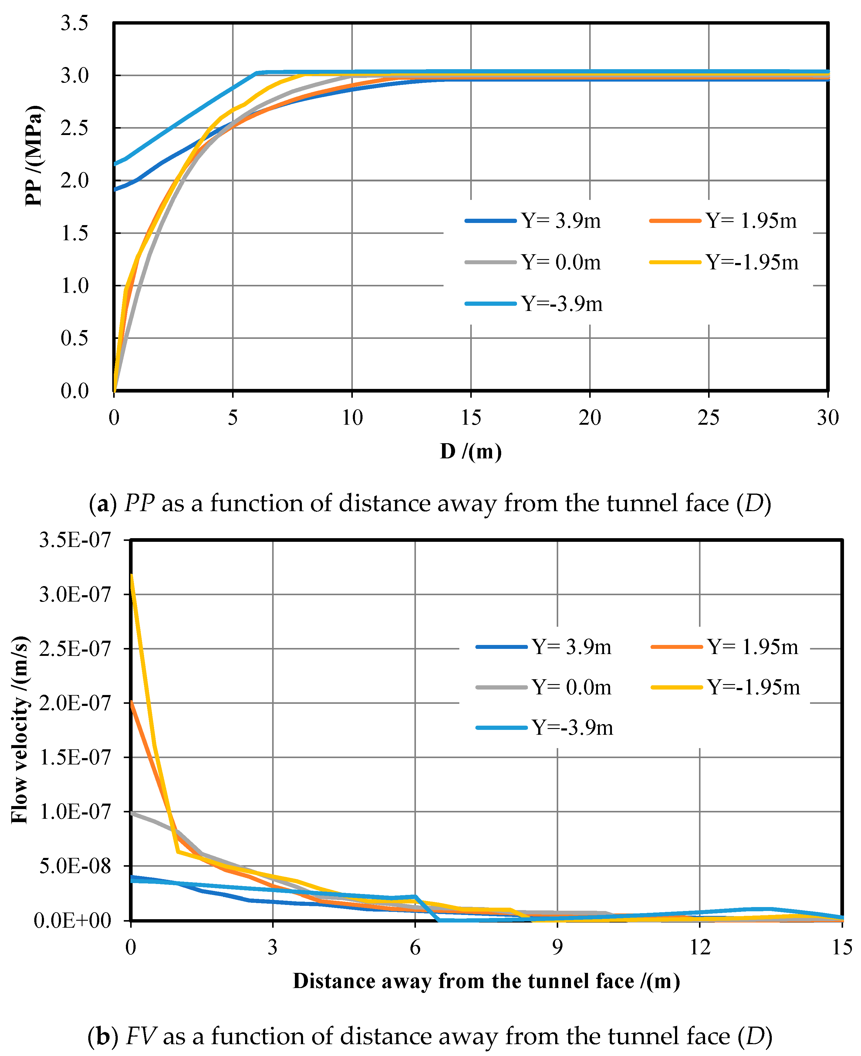 Water 15 00479 g011 550
