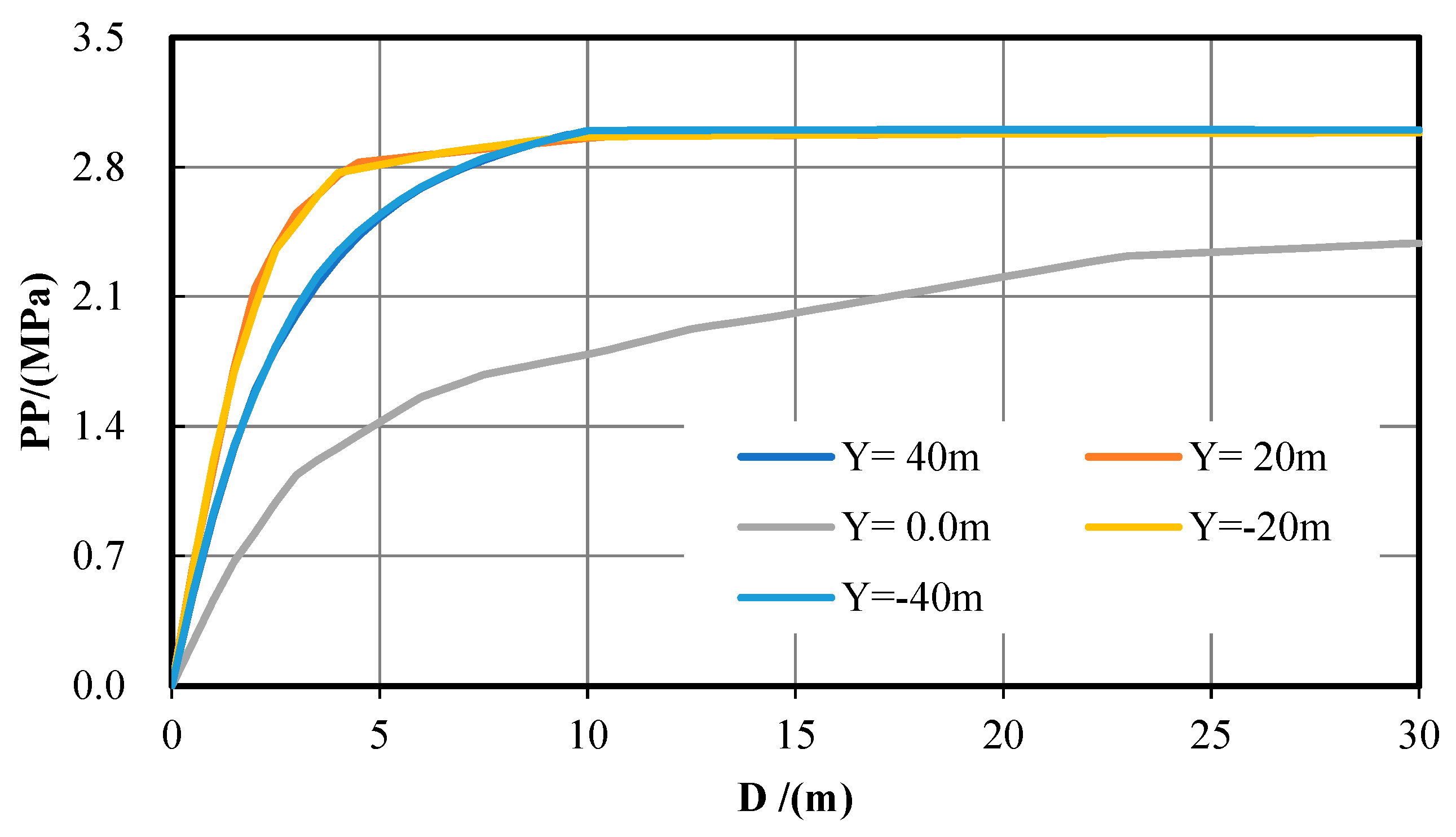 Water 15 00479 g012 550