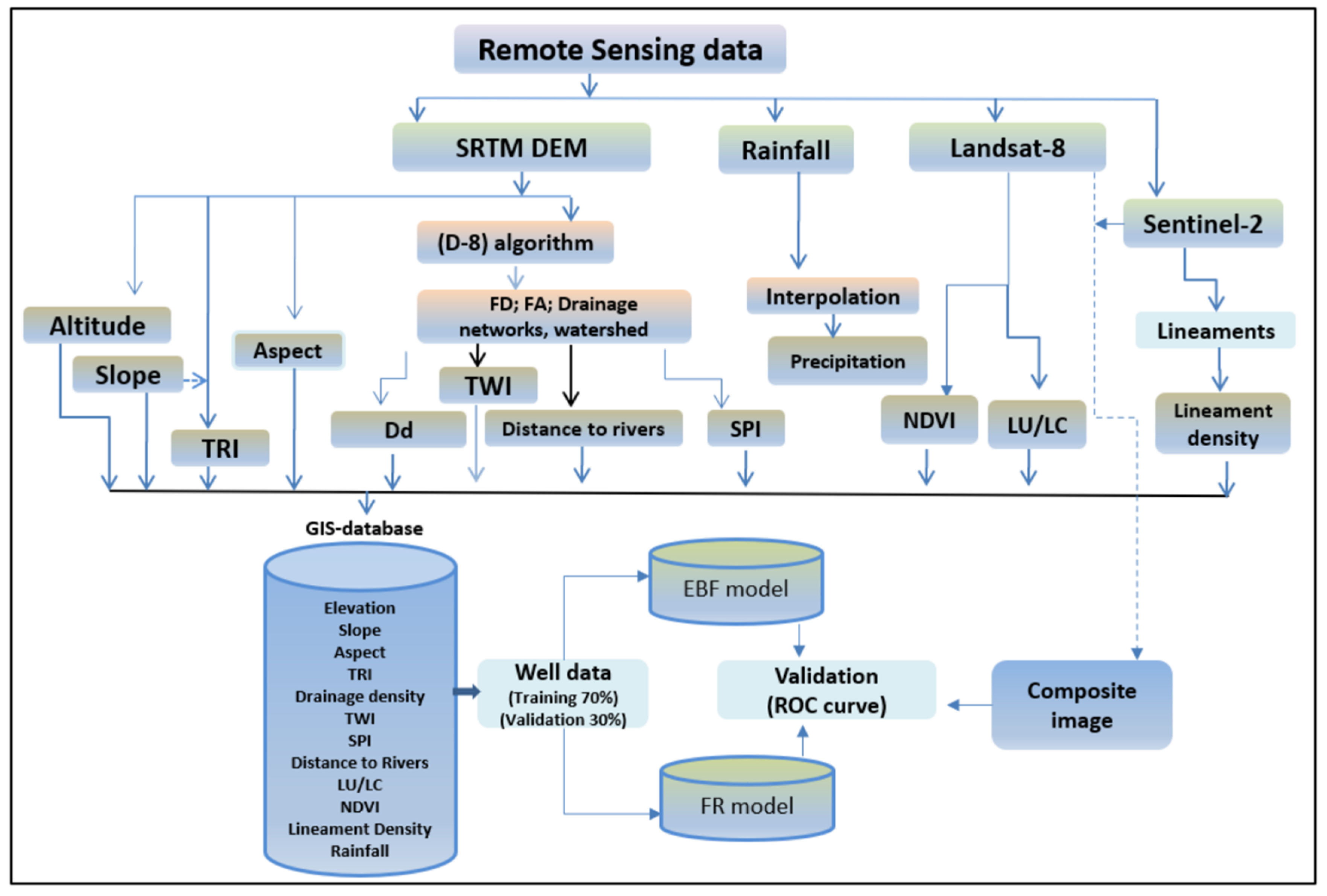 Water 15 00480 g002 Water 15 00480 g002