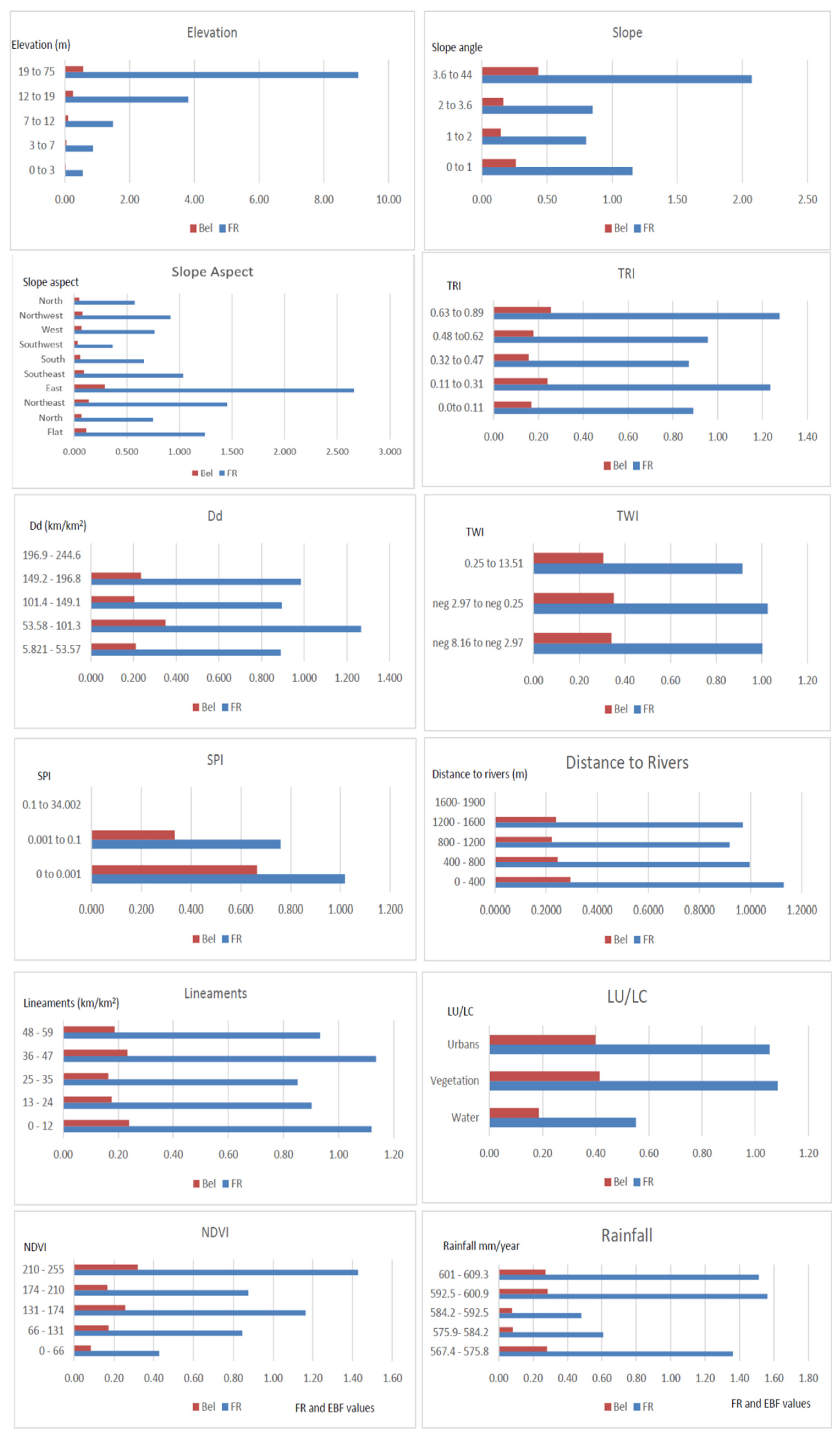 Water 15 00480 g006 Water 15 00480 g006