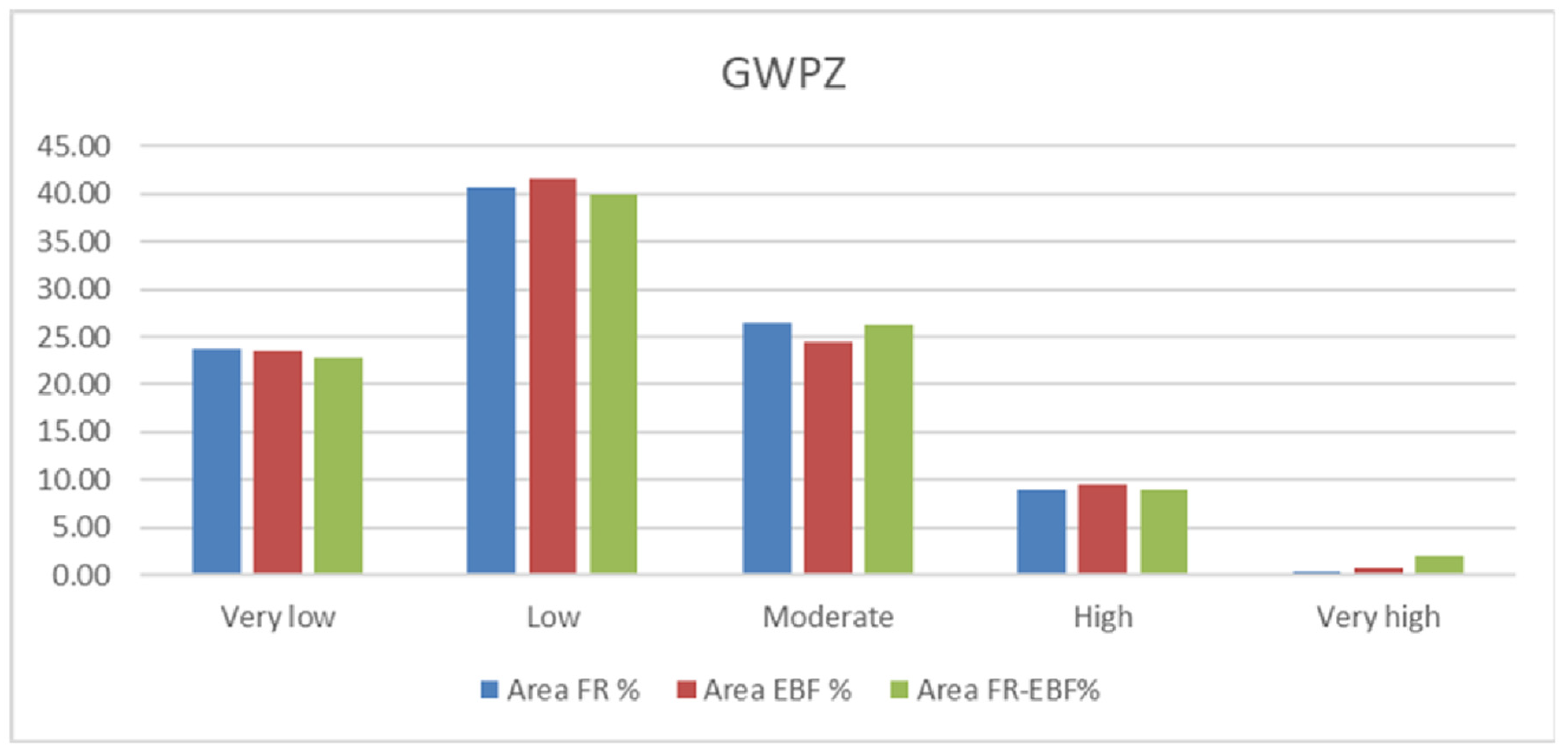 Water 15 00480 g008 Water 15 00480 g008
