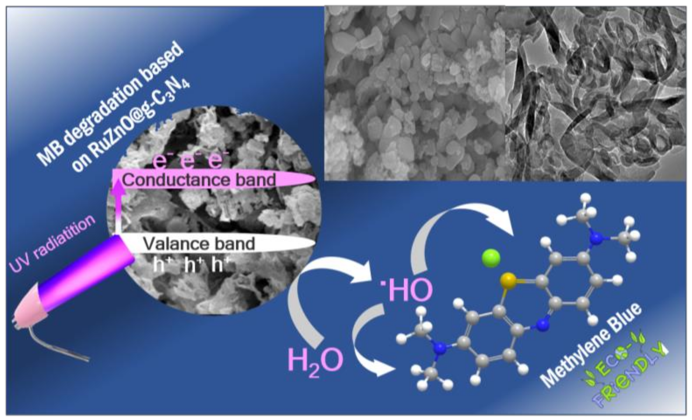 Water 15 00481 sch001