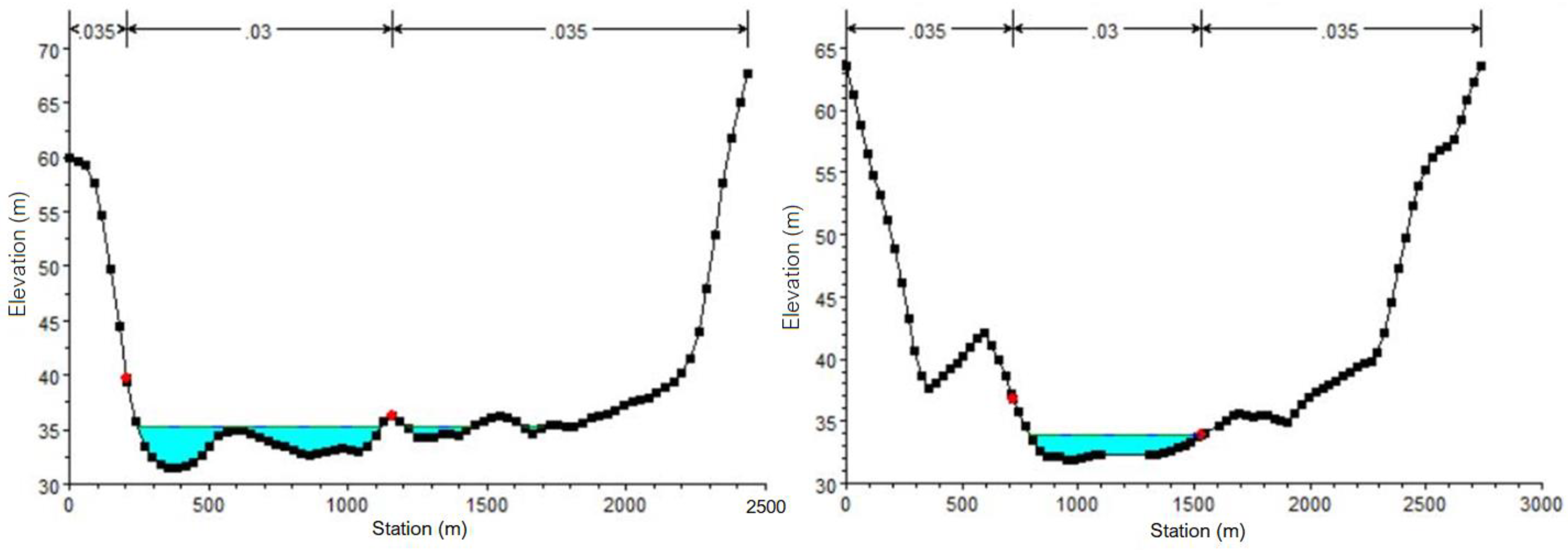 Water 15 00483 g003 Water 15 00483 g003