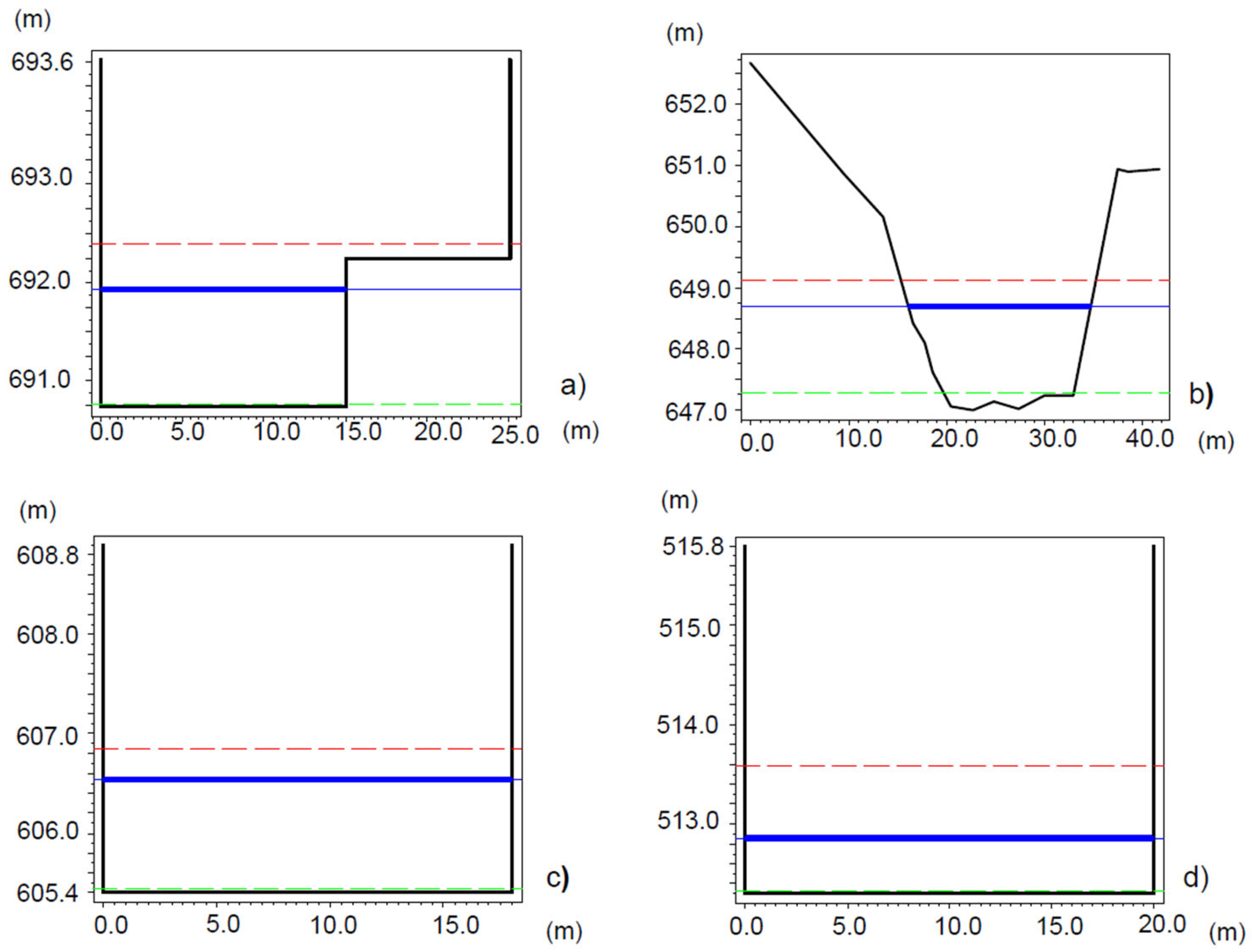 Water 15 00485 g002 Water 15 00485 g002